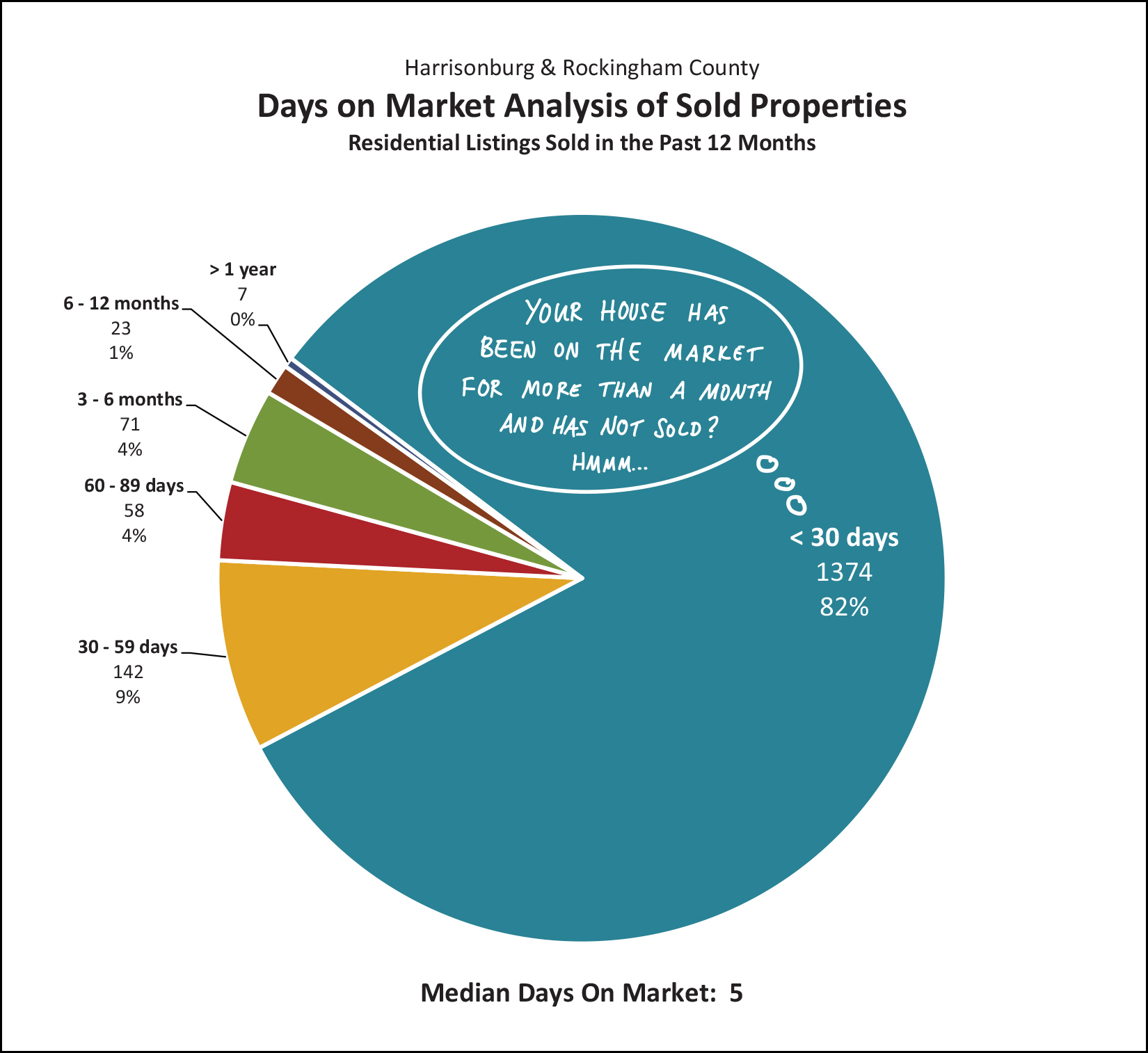 Monthly Market Report