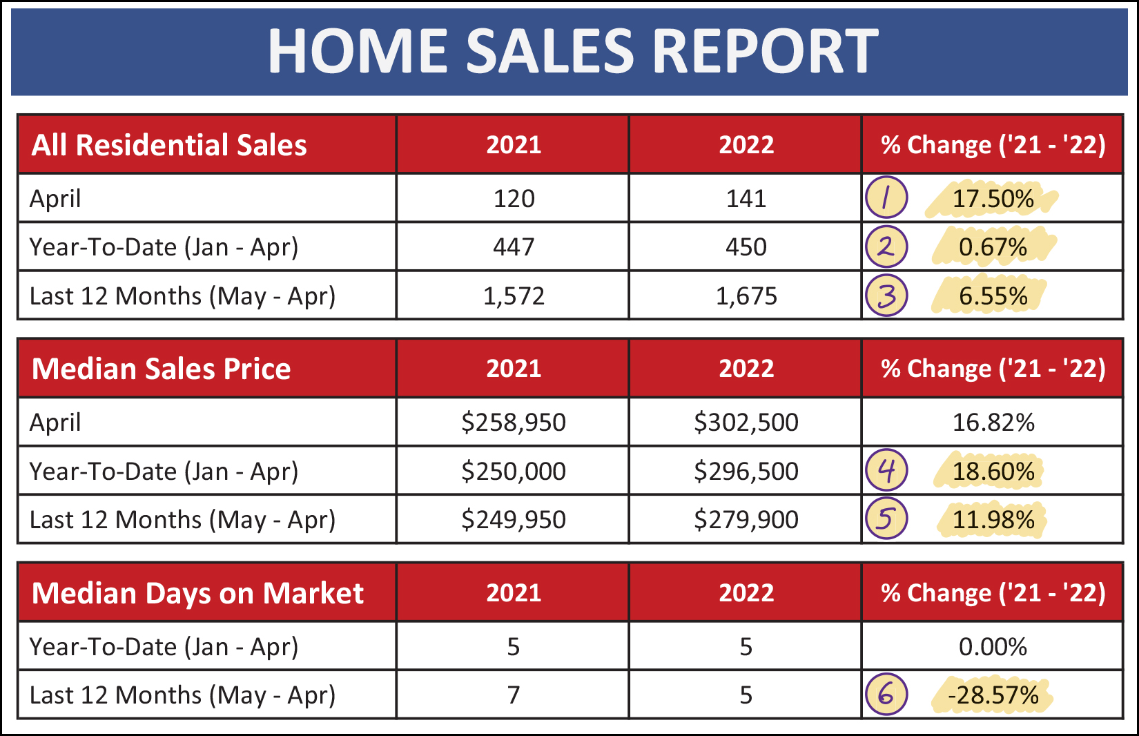 Monthly Market Report