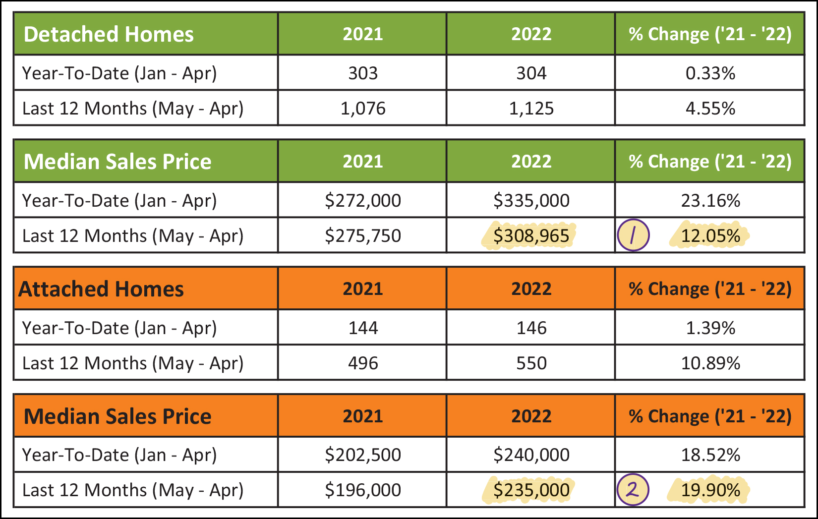 Monthly Market Report