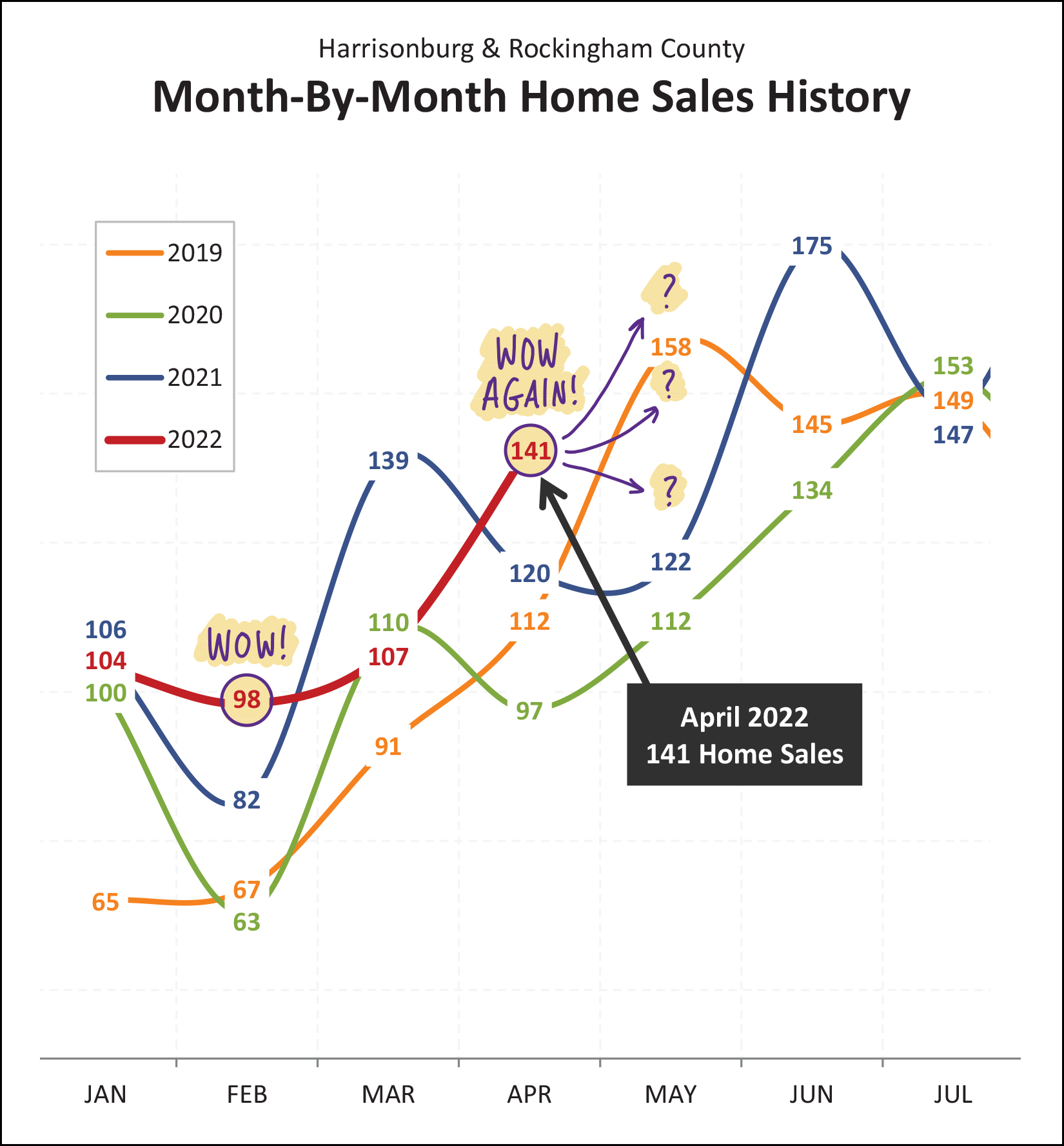 Monthly Market Report