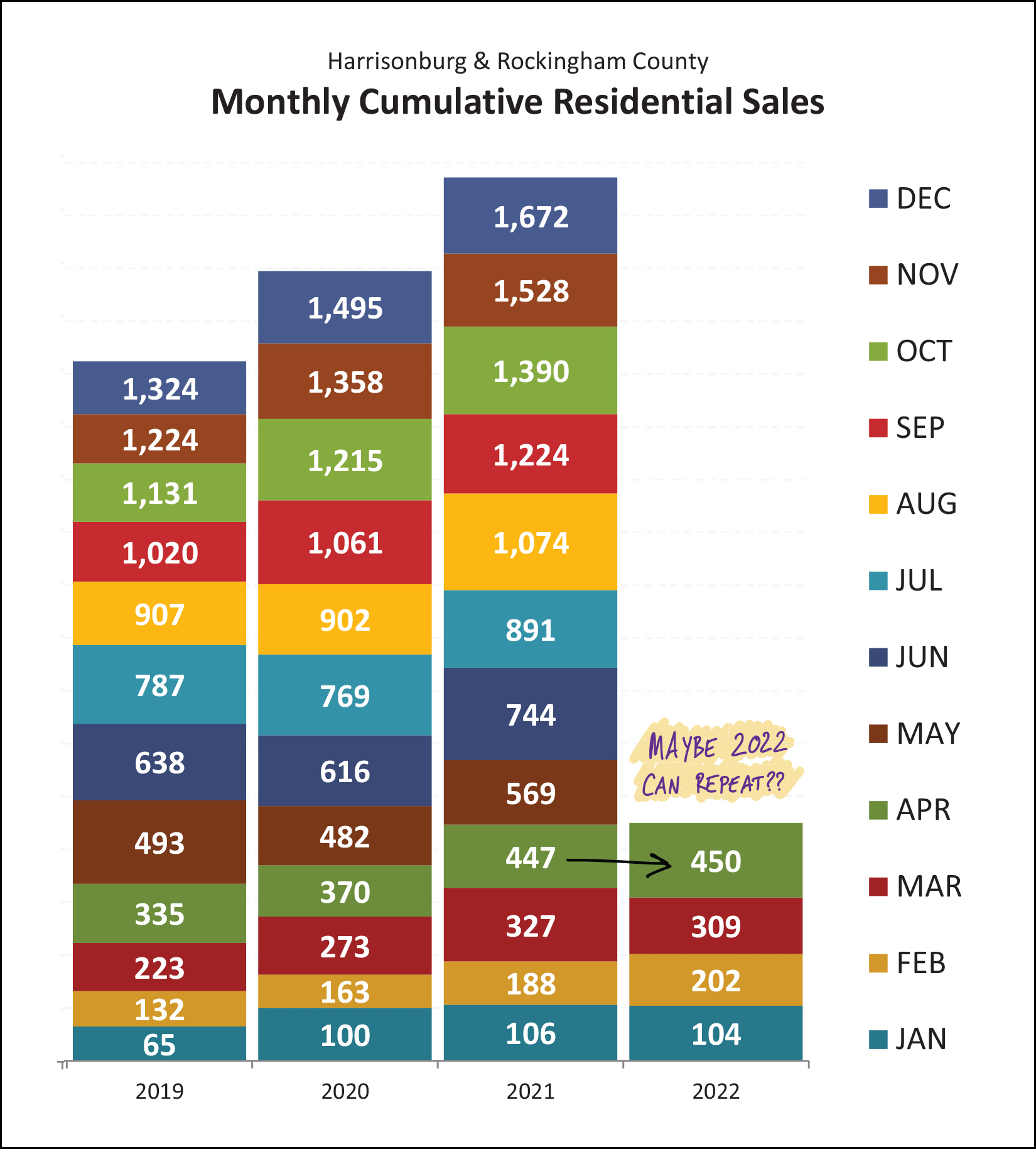 Monthly Market Report