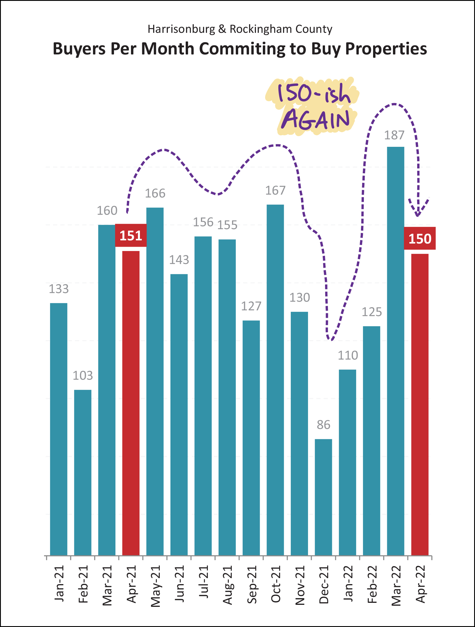 Monthly Market Report