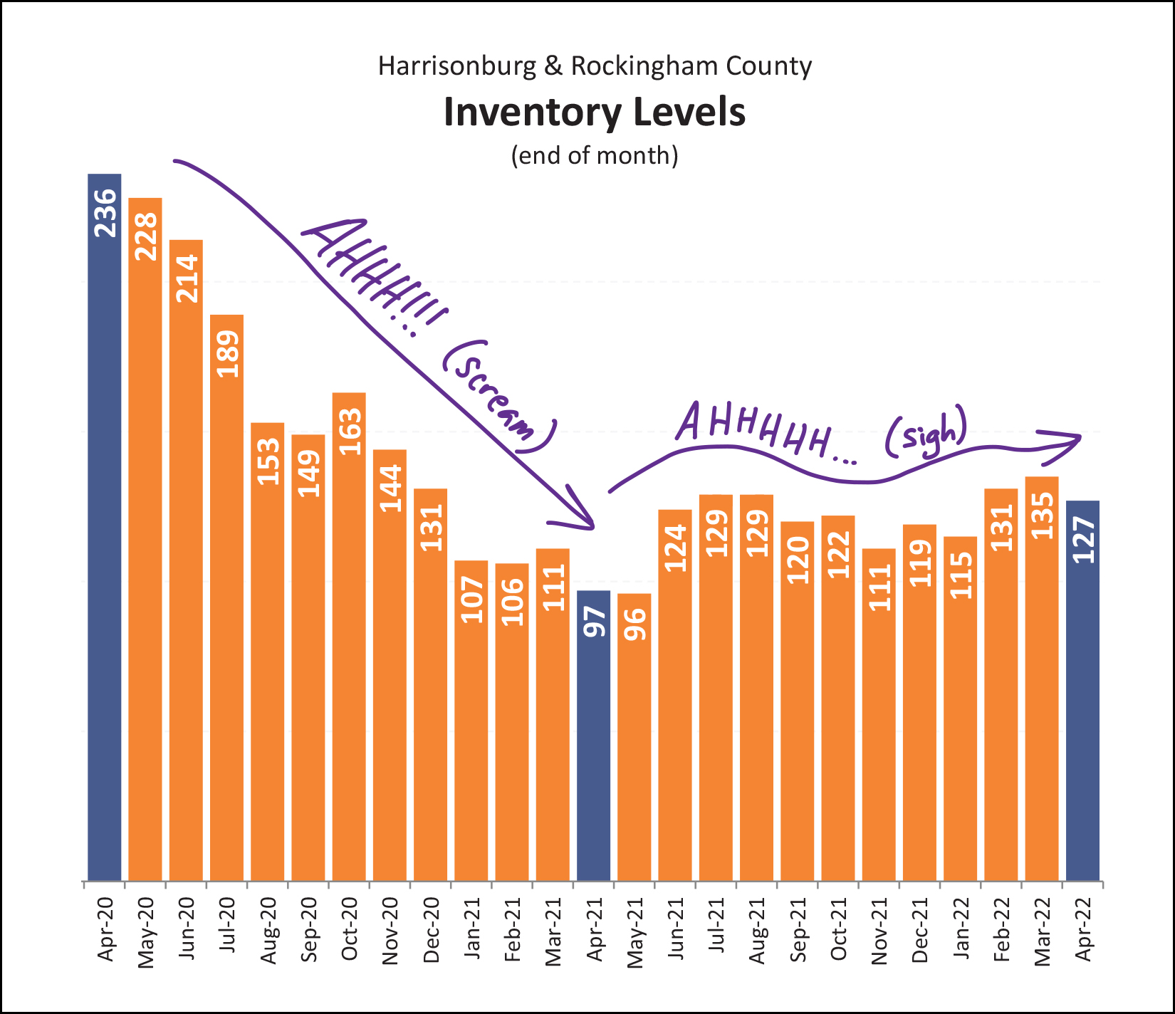 Monthly Market Report