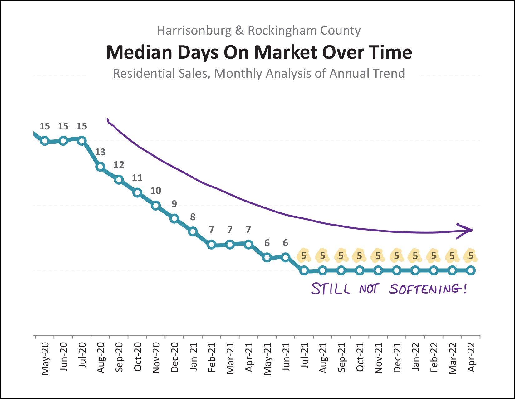 Monthly Market Report