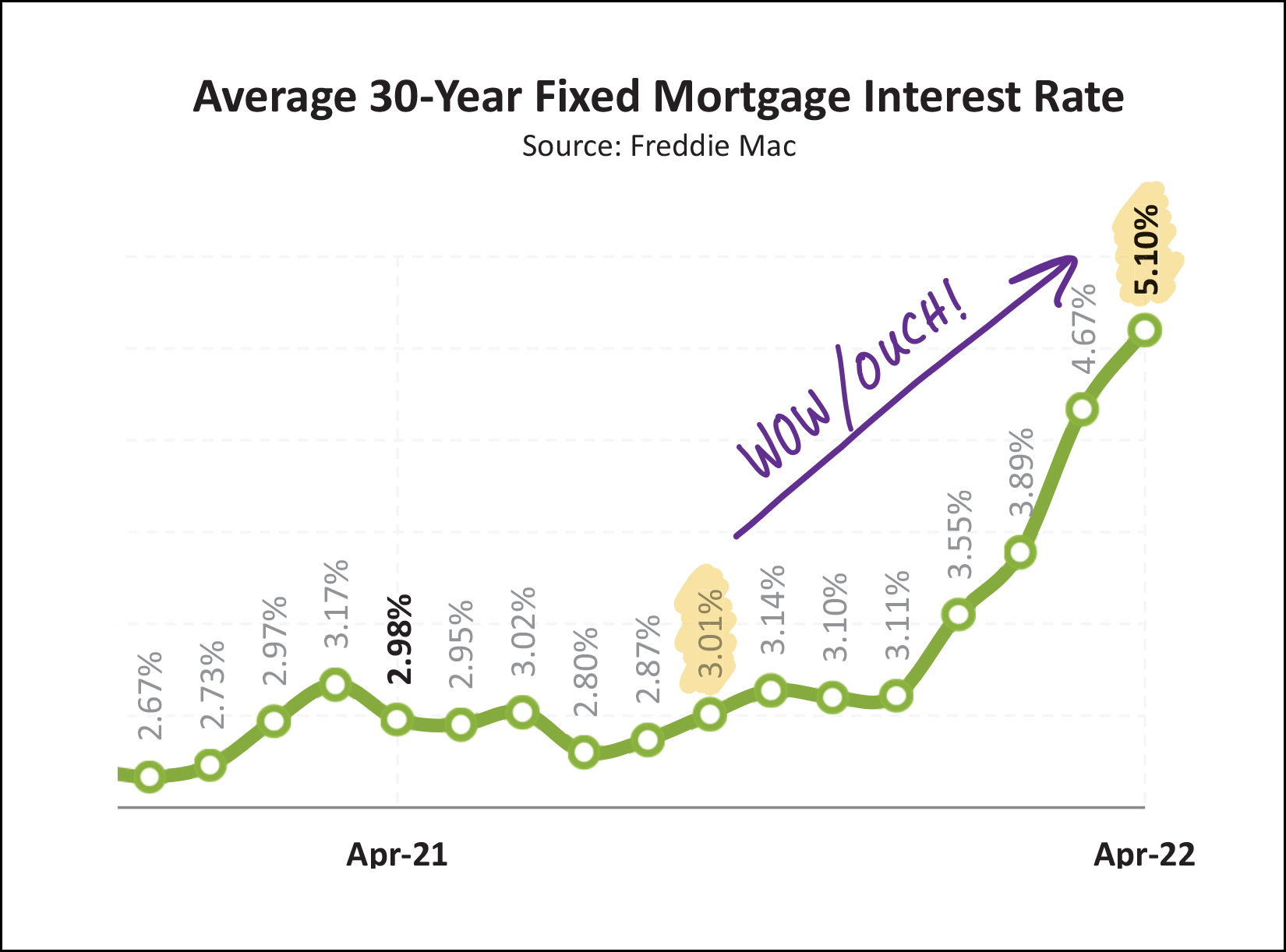 Monthly Market Report