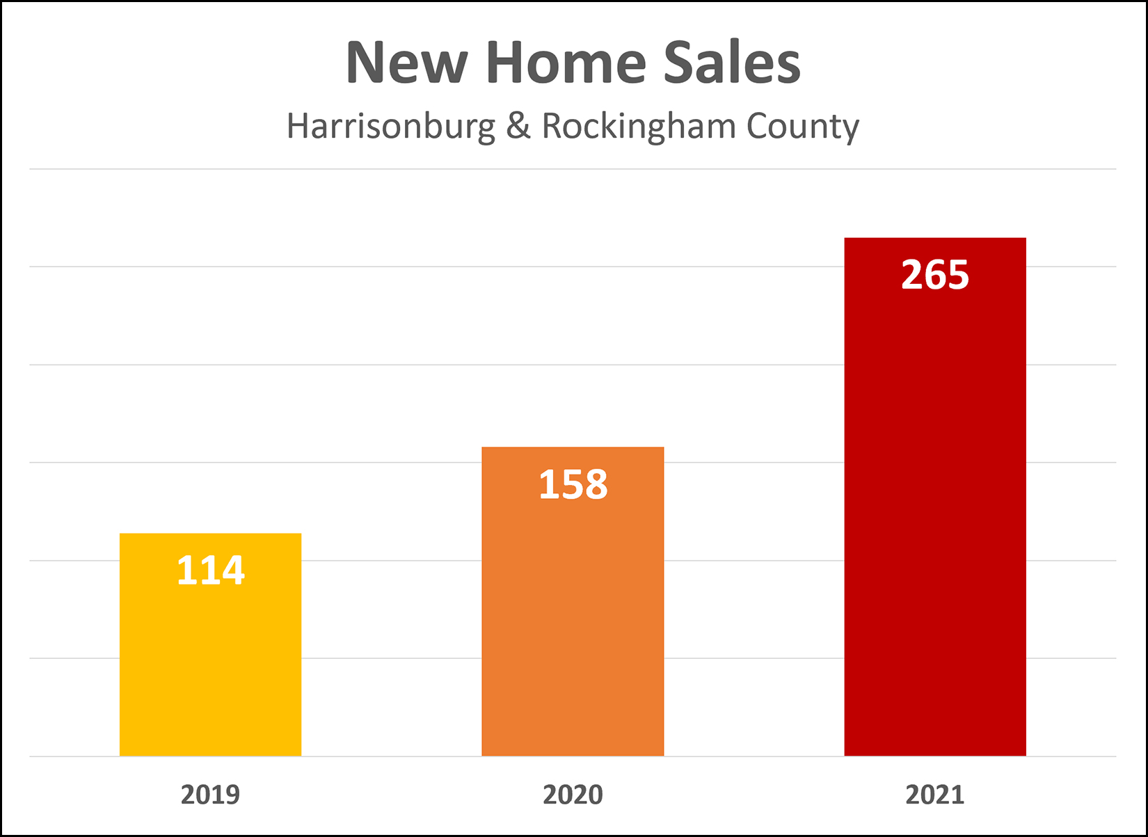 New Home Sales