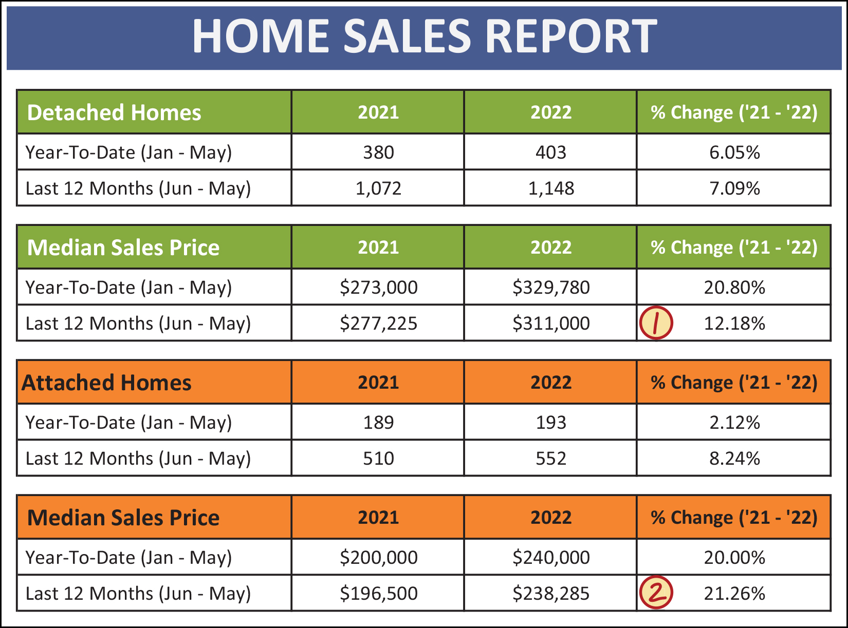 Monthly Market Report