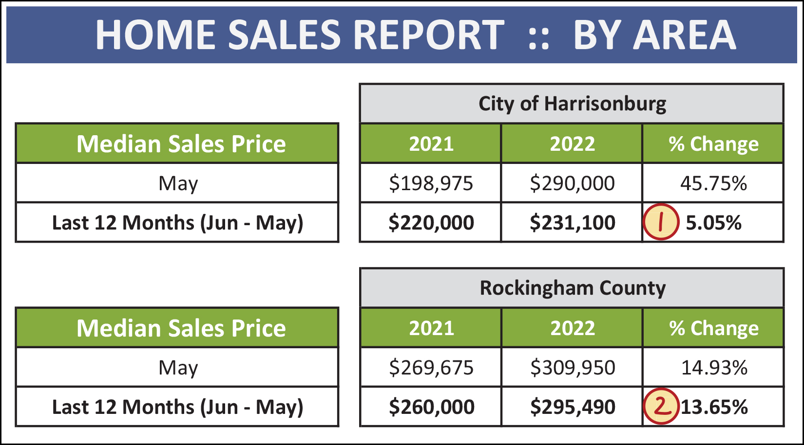 Monthly Market Report