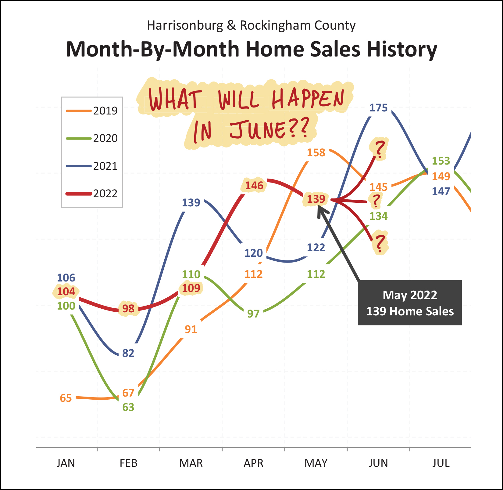 Monthly Market Report