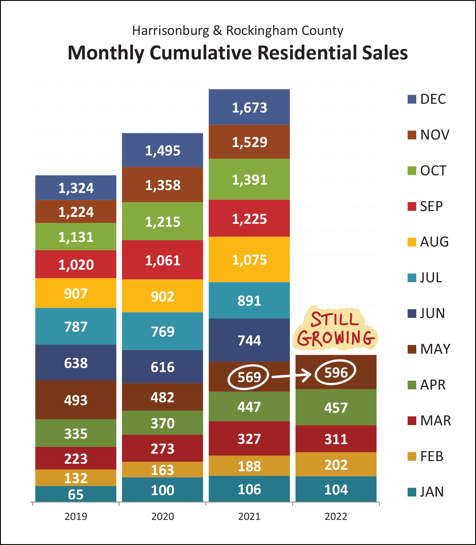 Monthly Market Report