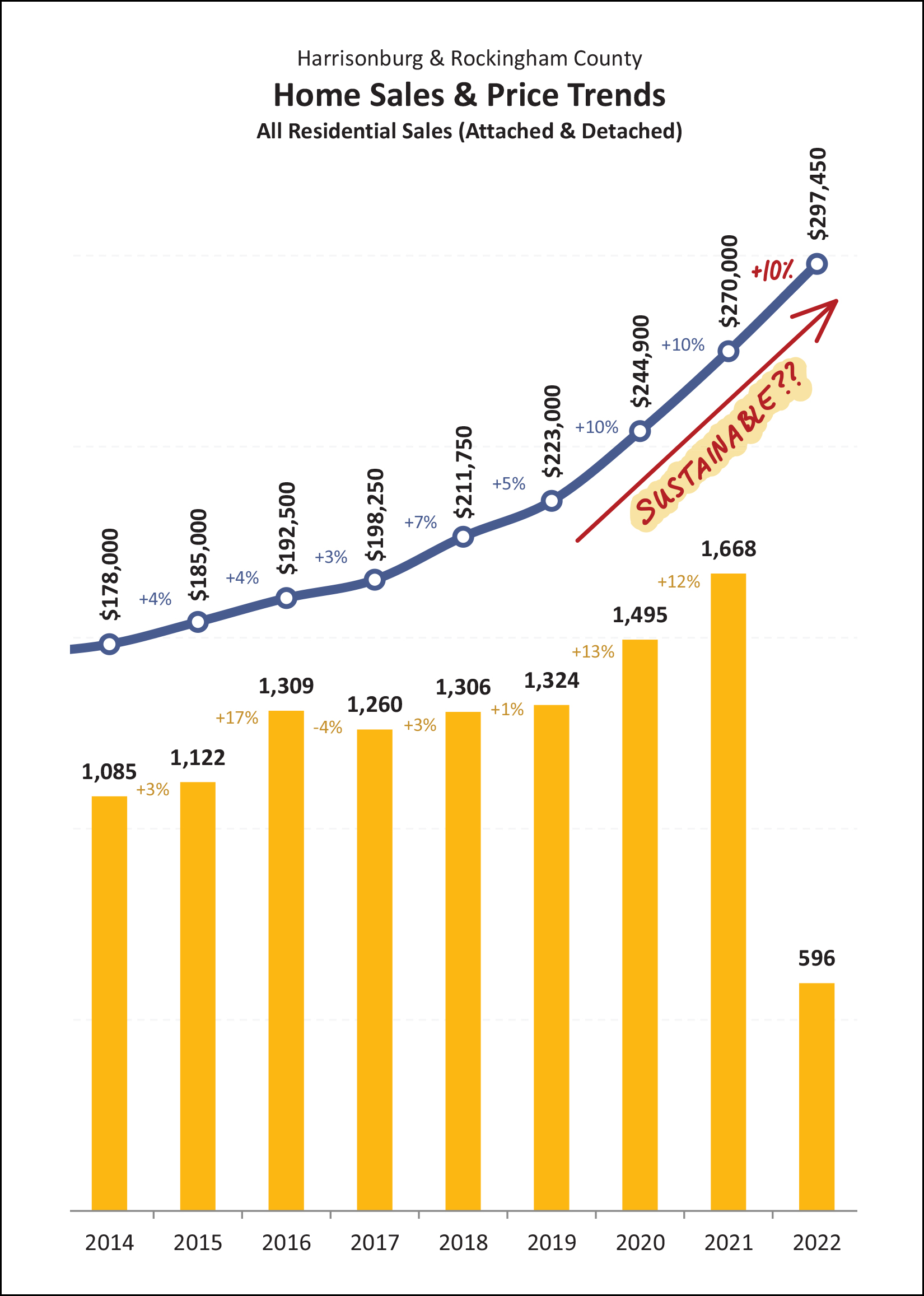 Monthly Market Report