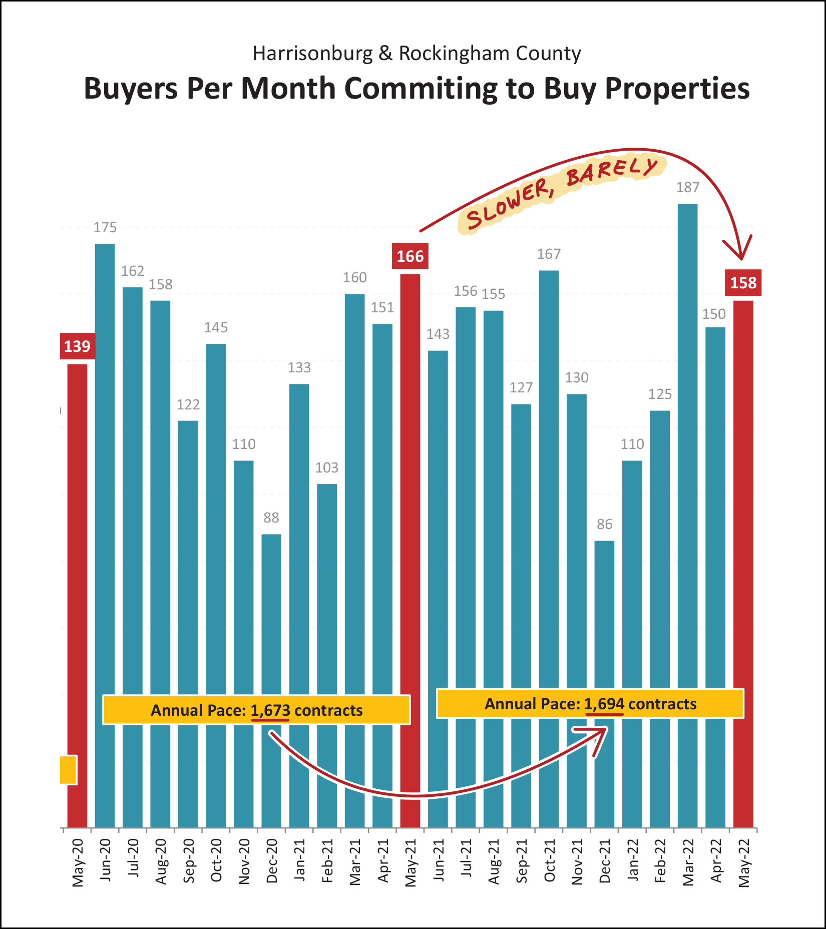 Monthly Market Report