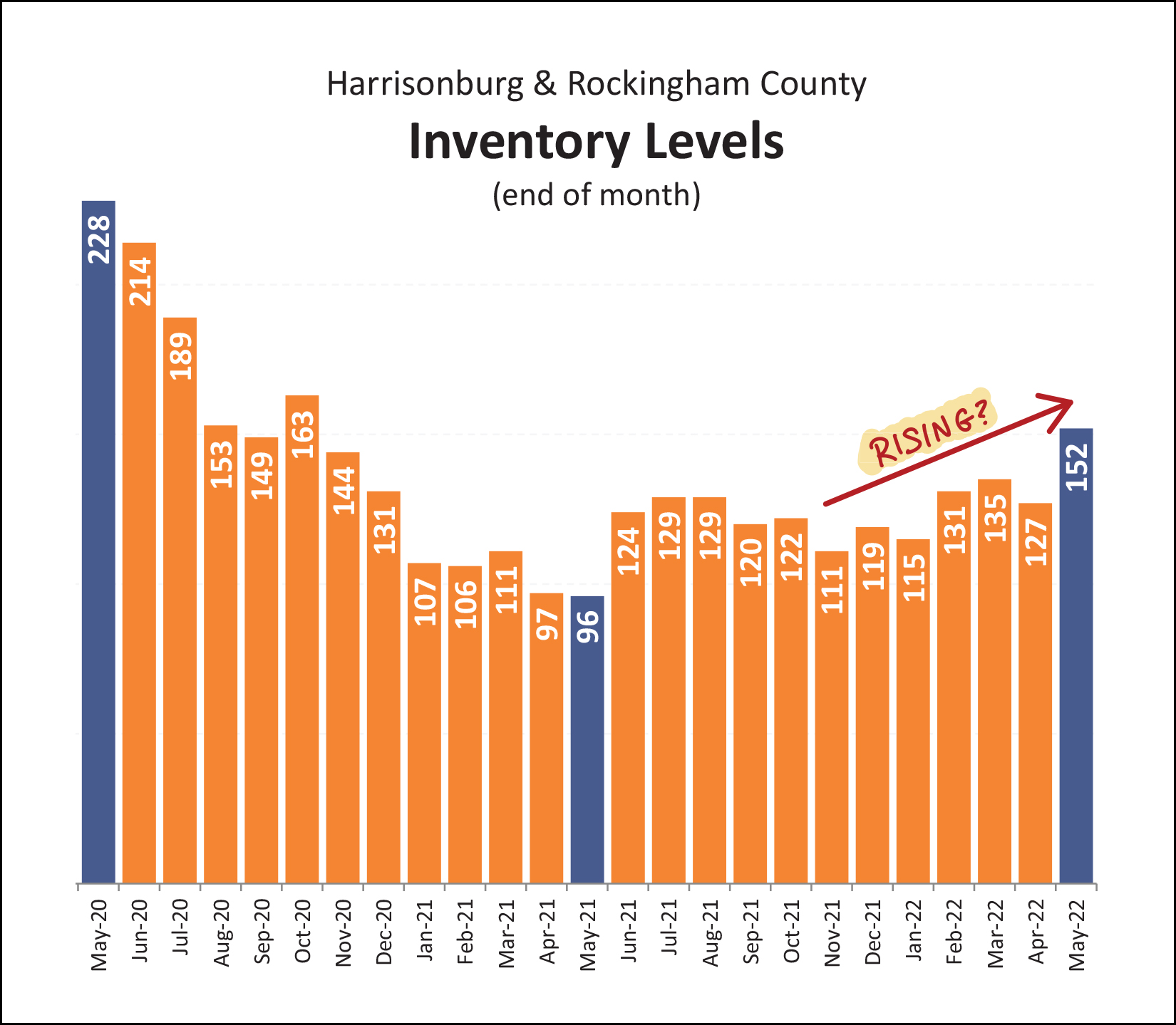 Monthly Market Report