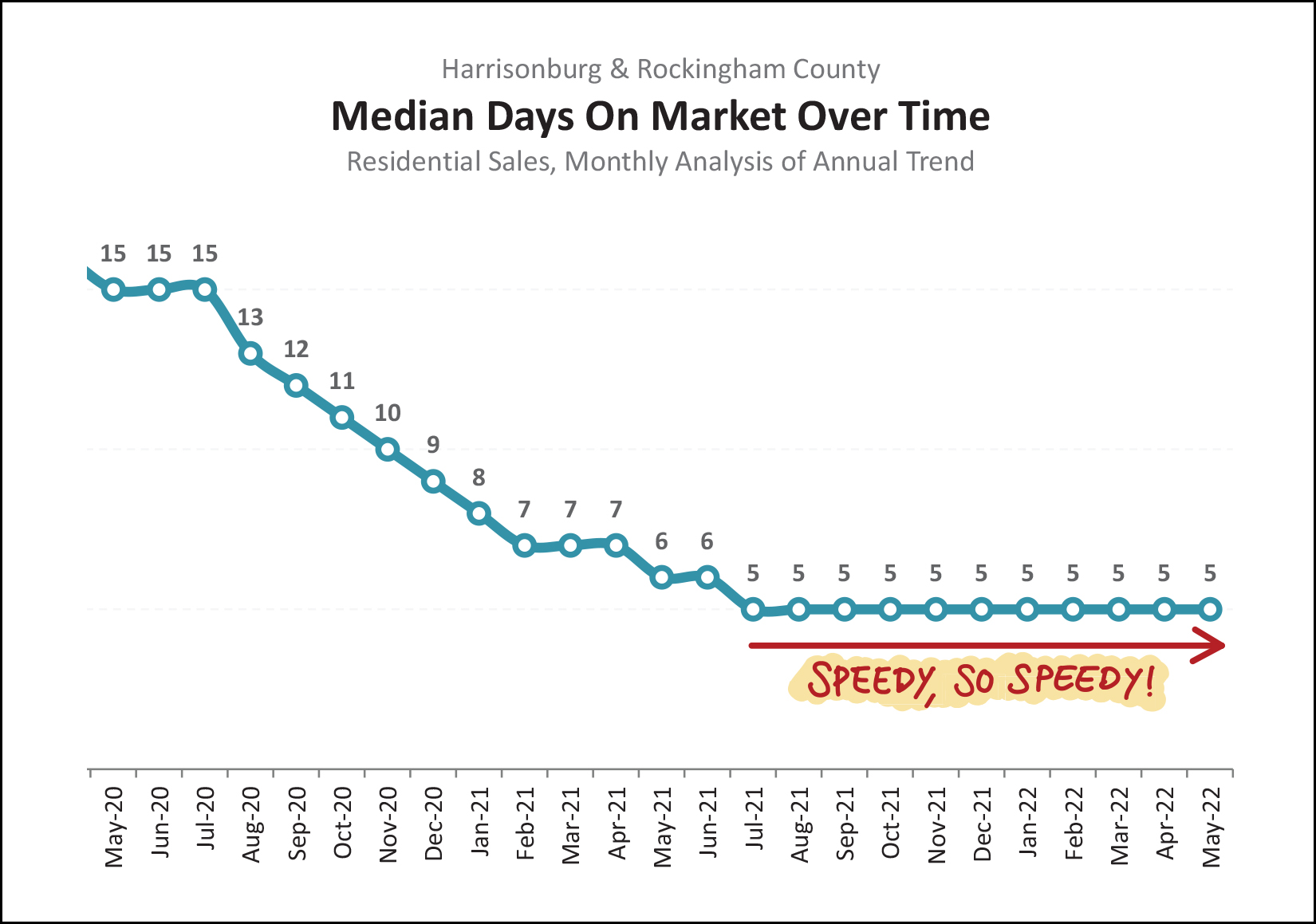 Monthly Market Report