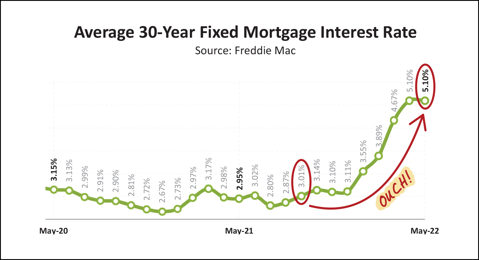 Monthly Market Report