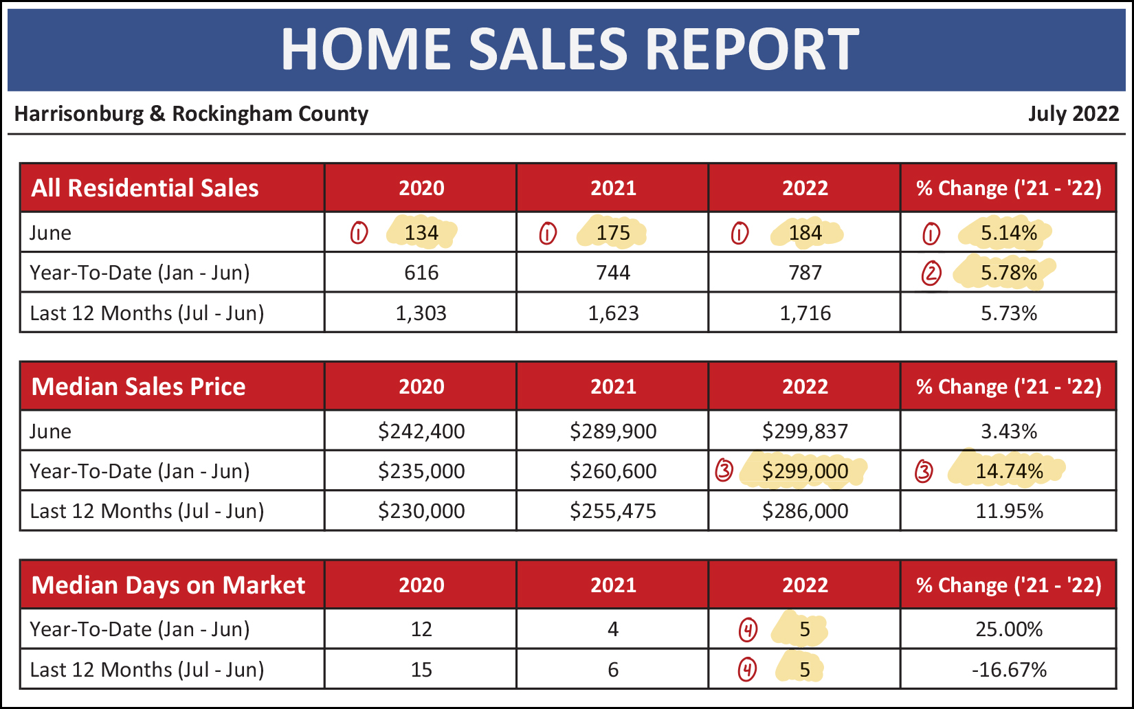 Monthly Market Report