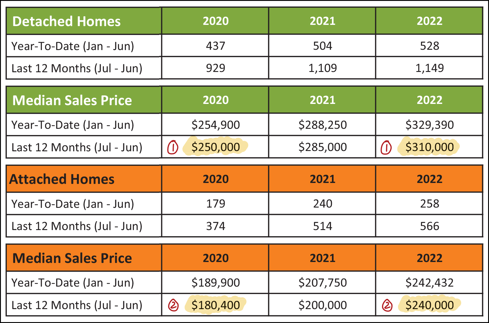 Monthly Market Report