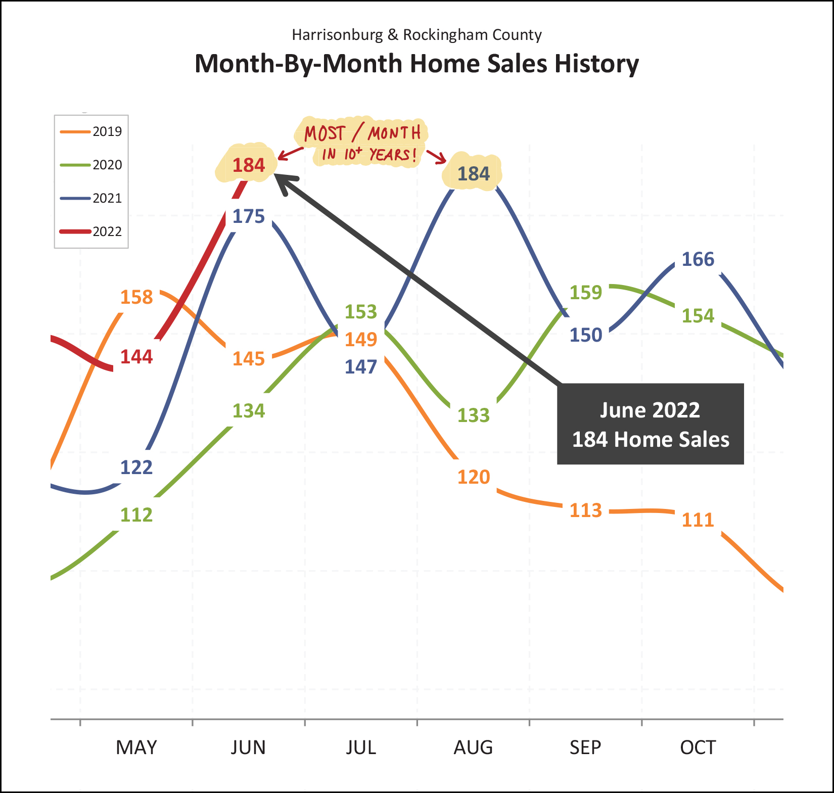 Monthly Market Report