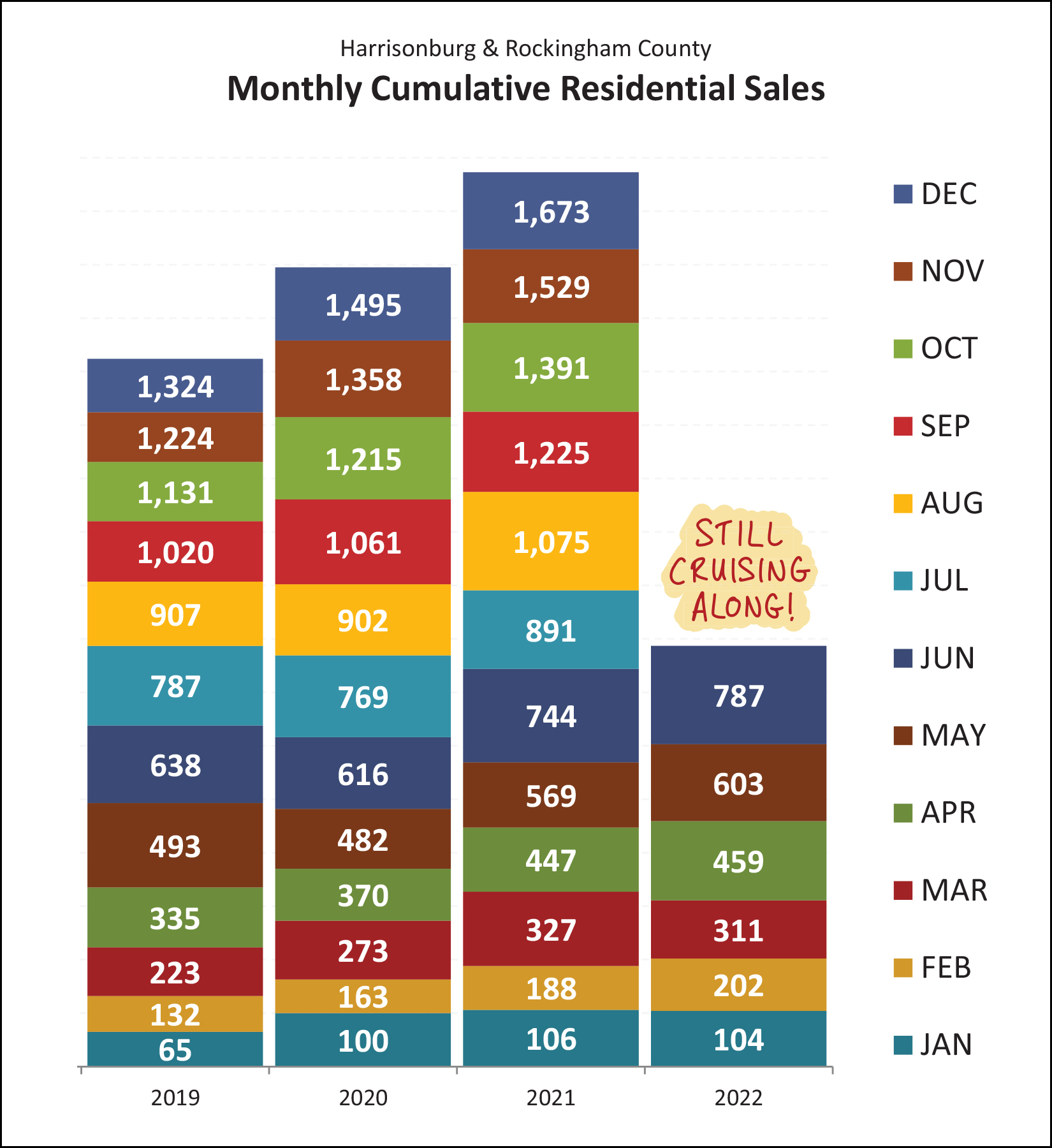 Monthly Market Report