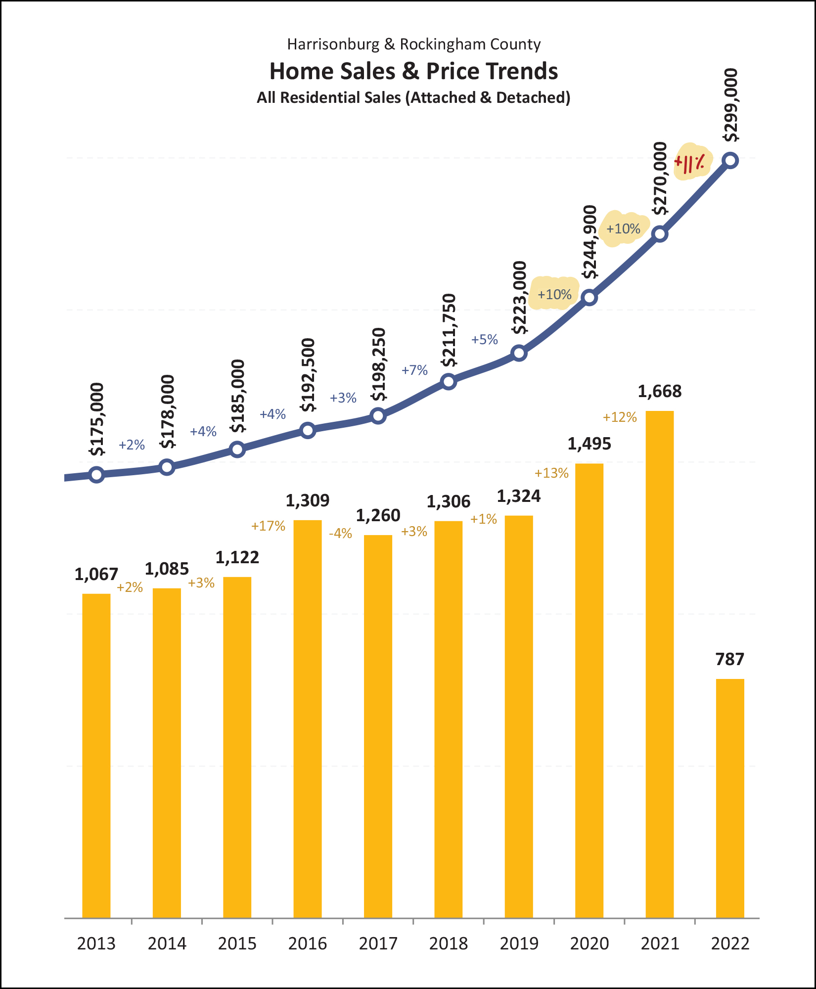 Monthly Market Report