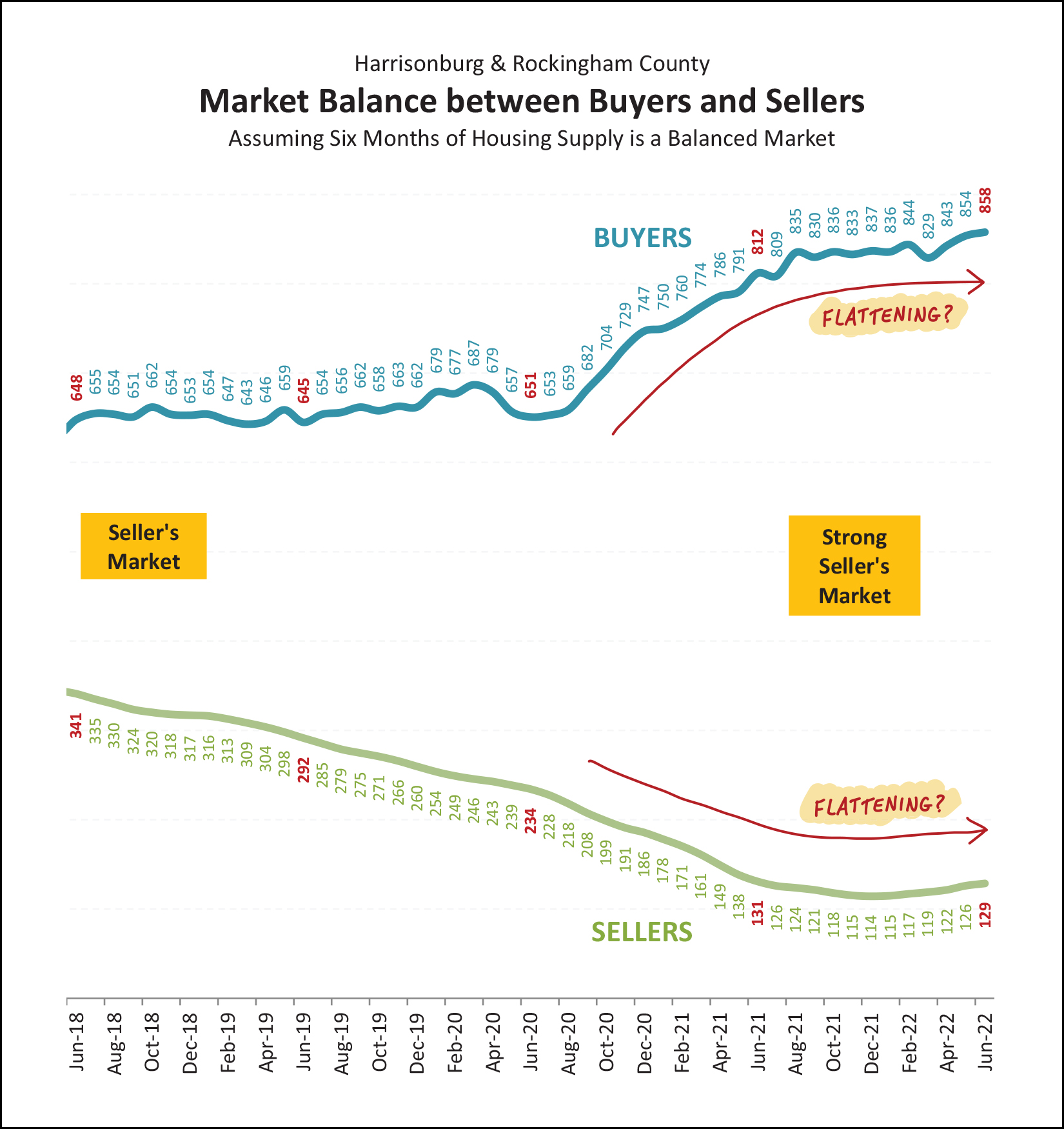 Monthly Market Report