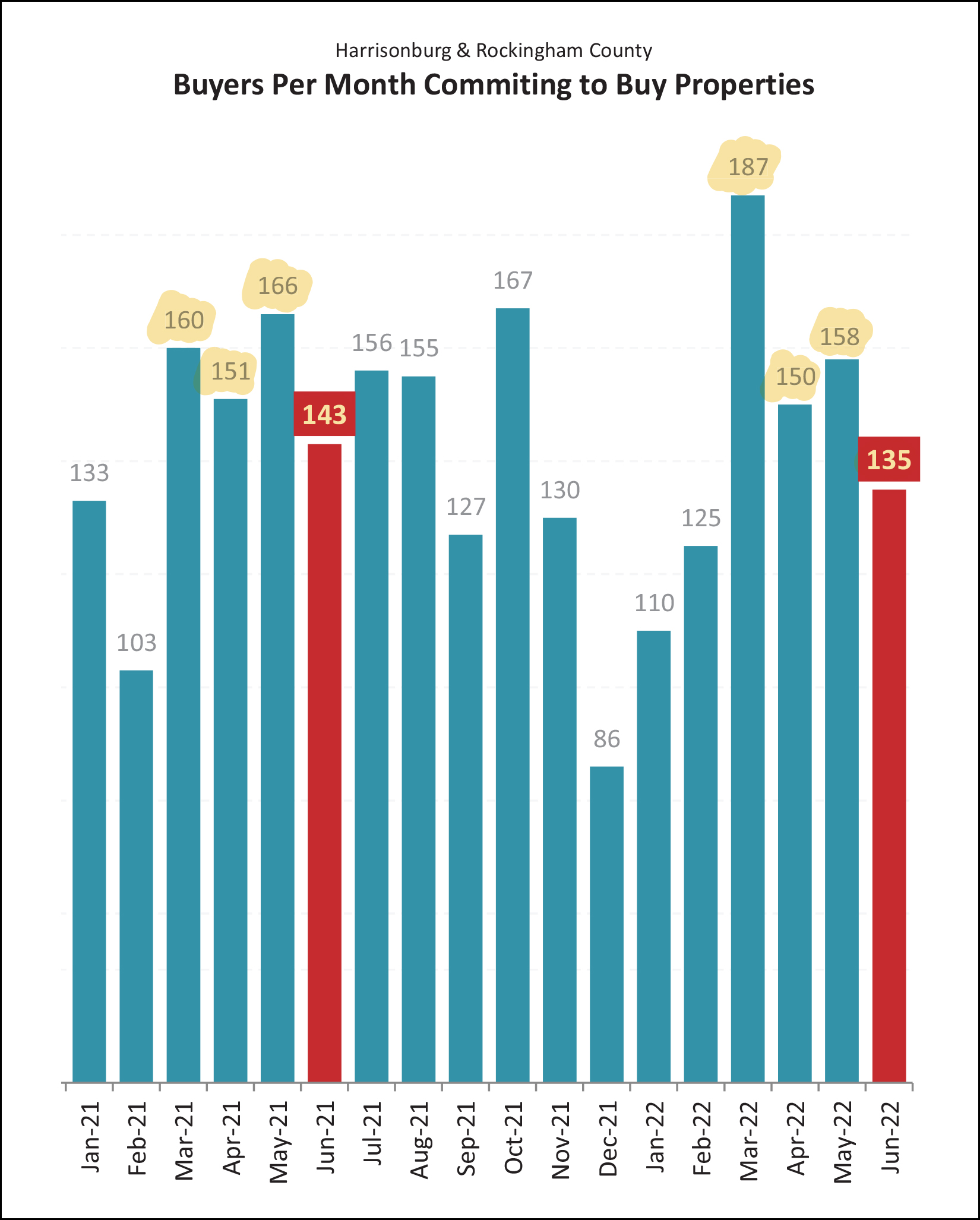 Monthly Market Report