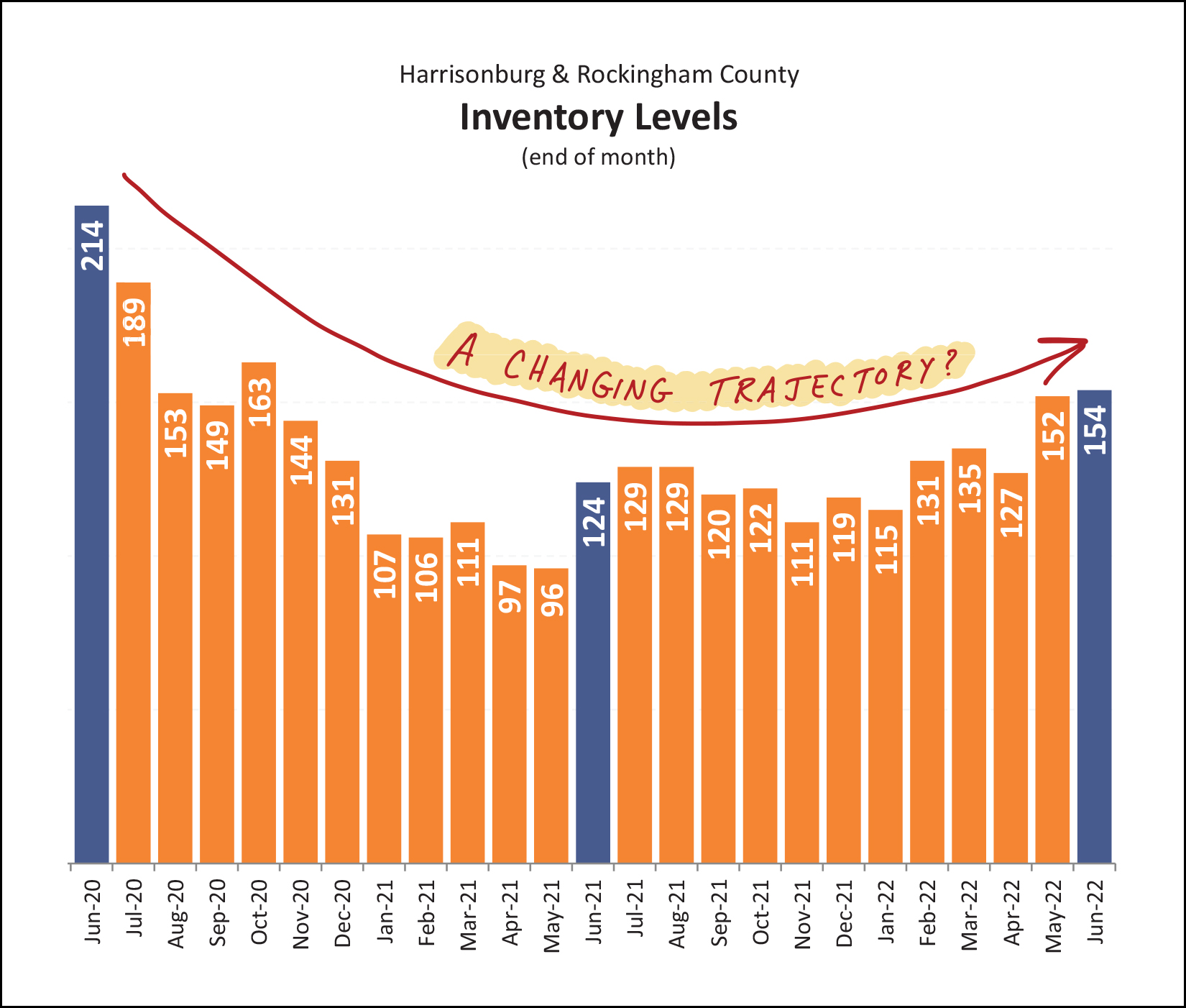 Monthly Market Report