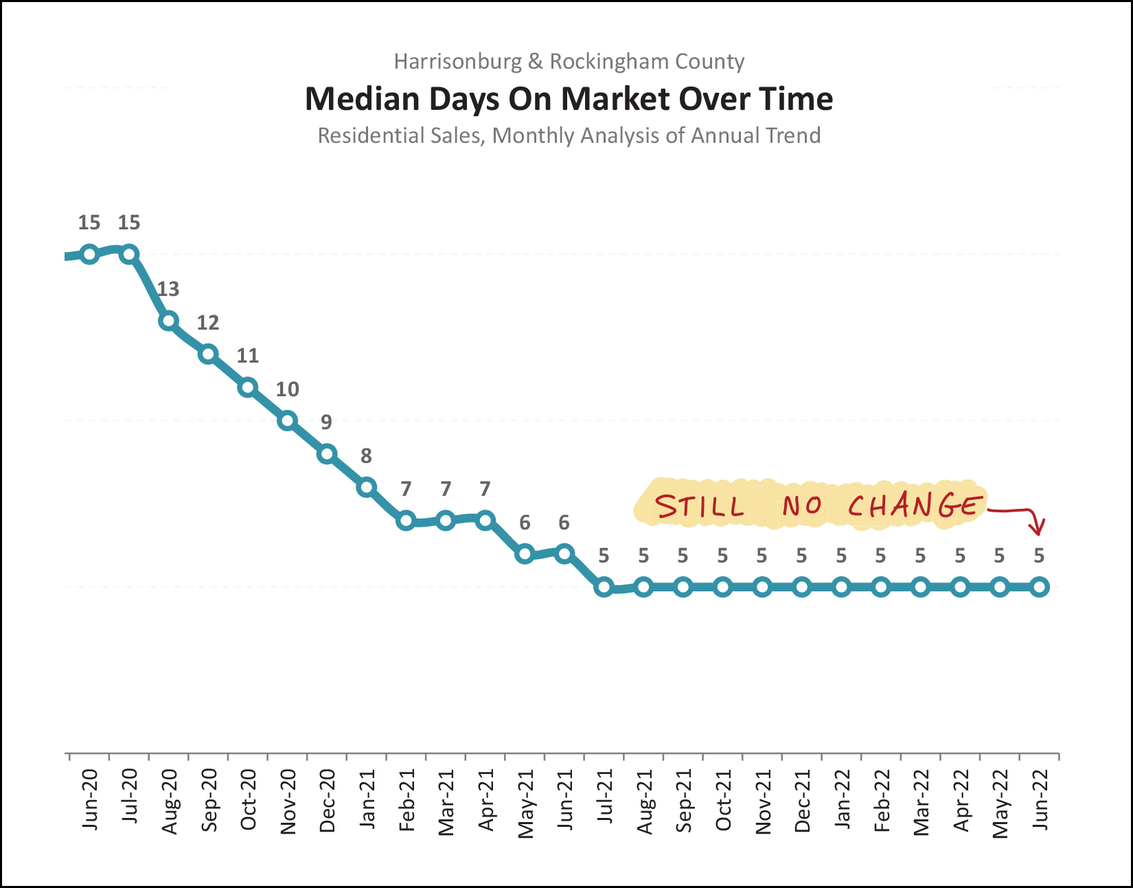 Monthly Market Report