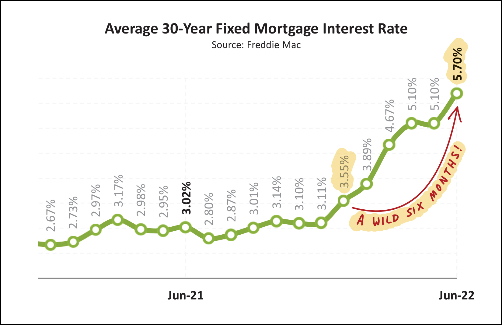 Monthly Market Report