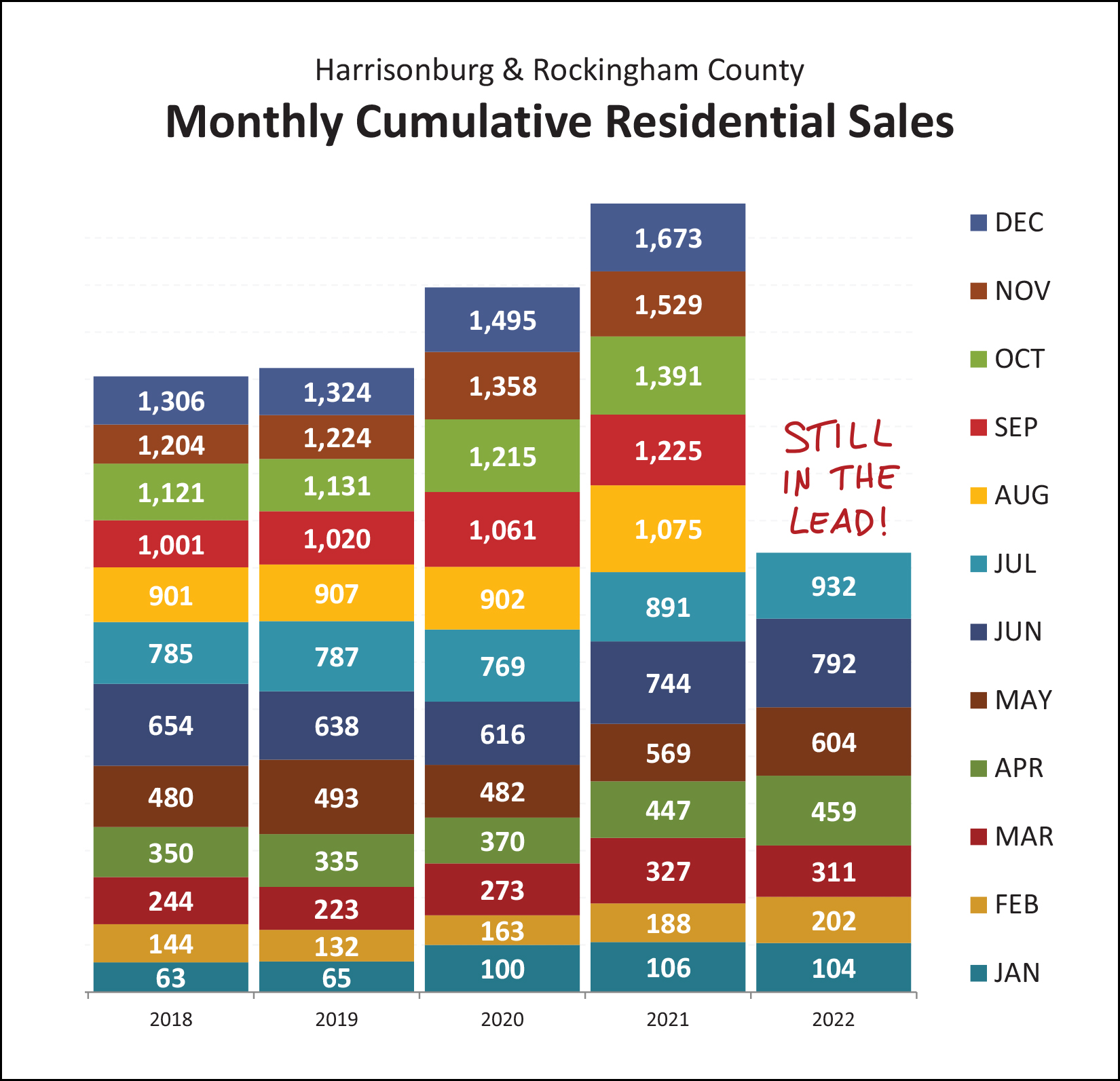 Housing Market Report