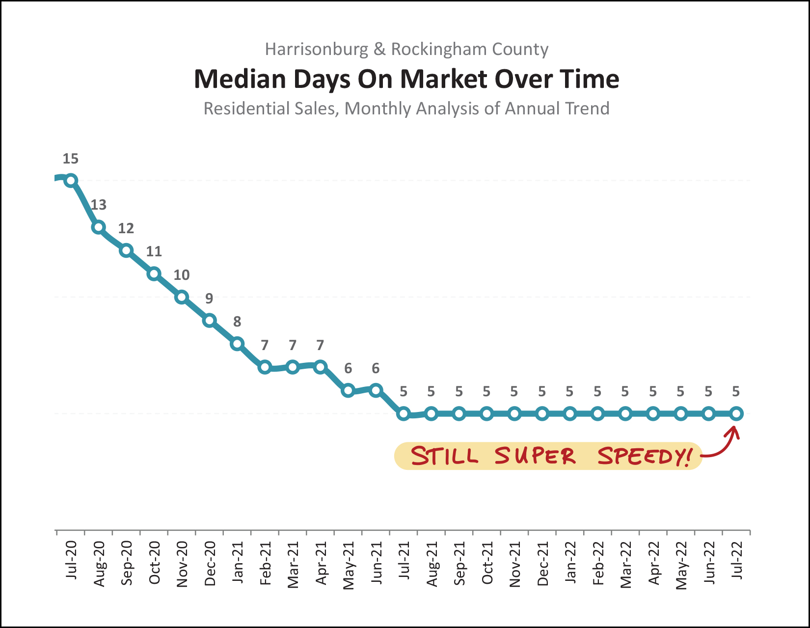 Home Sales Pace