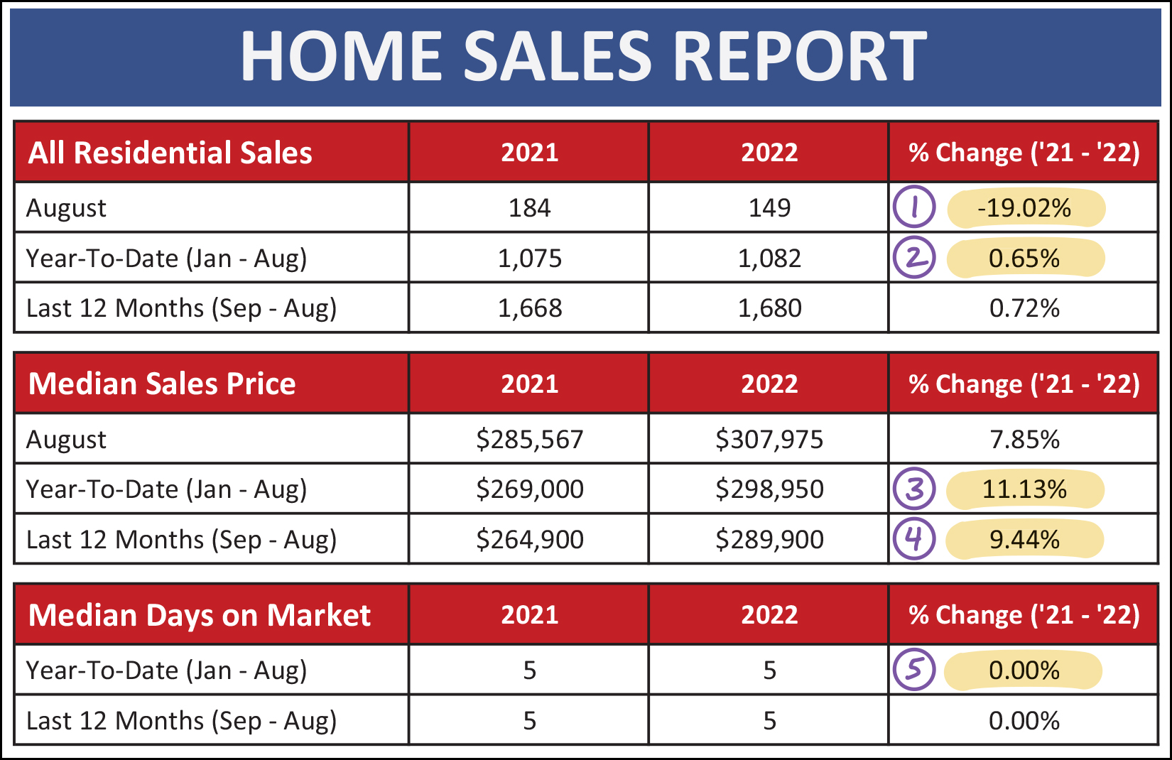 Monthly Market Report