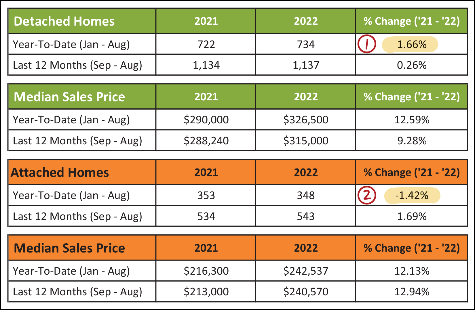 Monthly Market Report