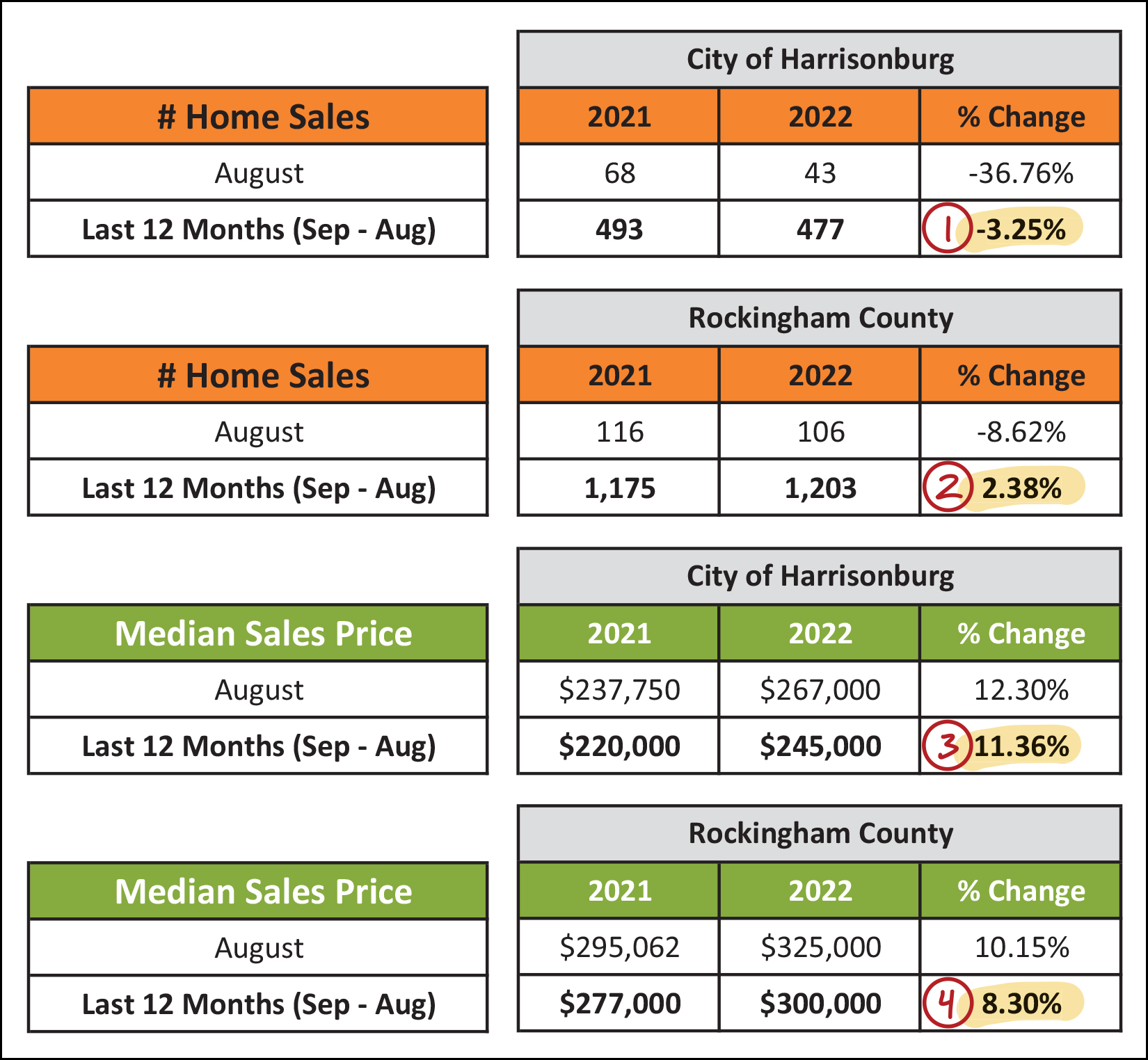 Monthly Market Report