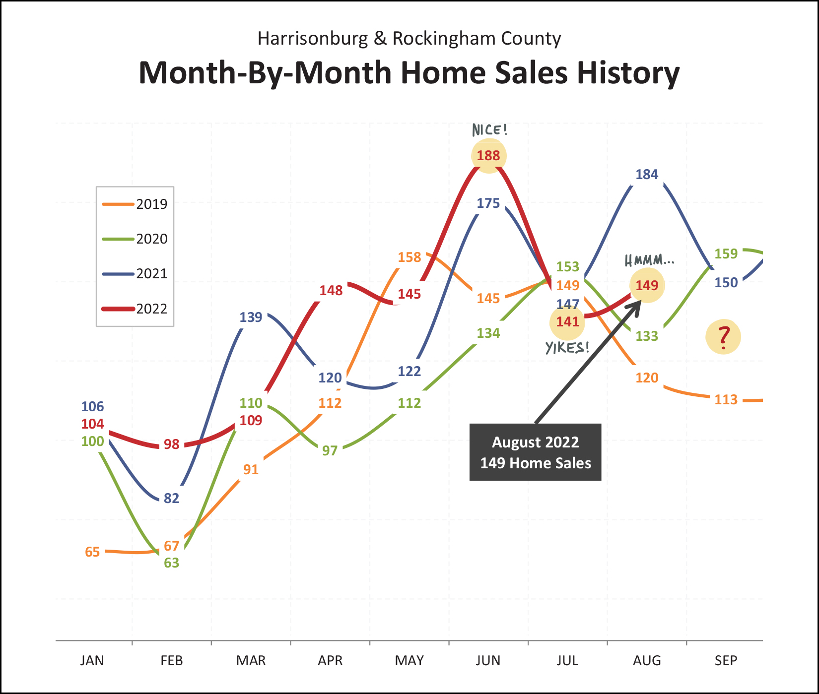 Monthly Market Report