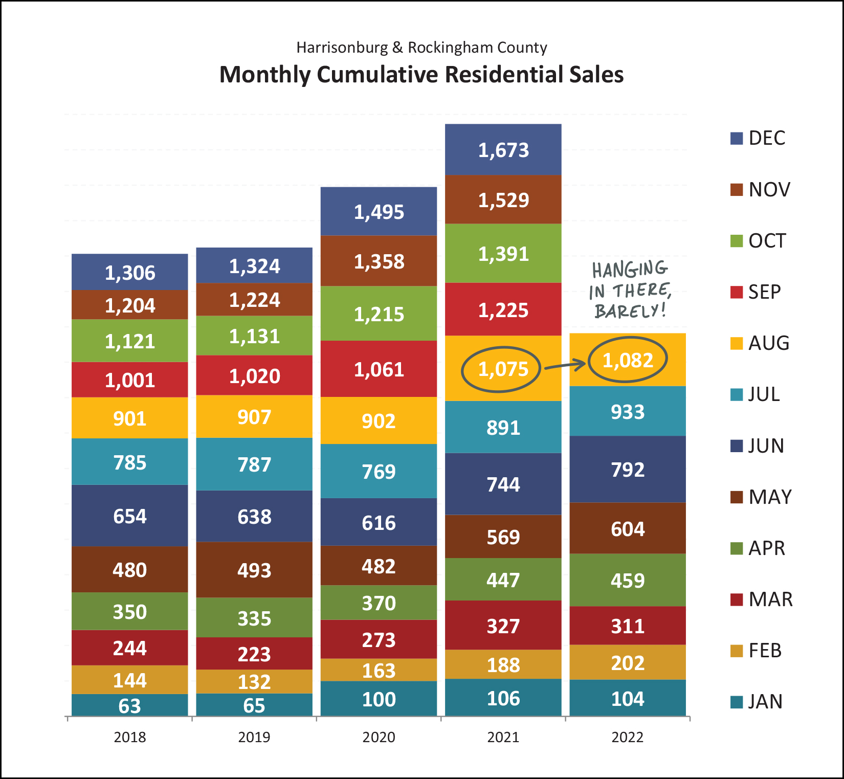 Monthly Market Report