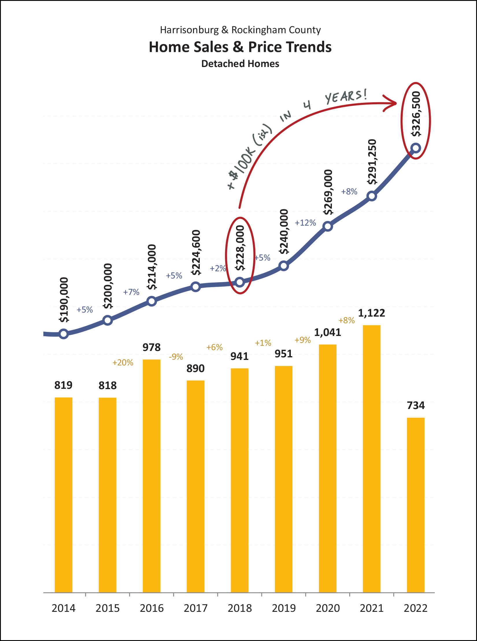 Monthly Market Report