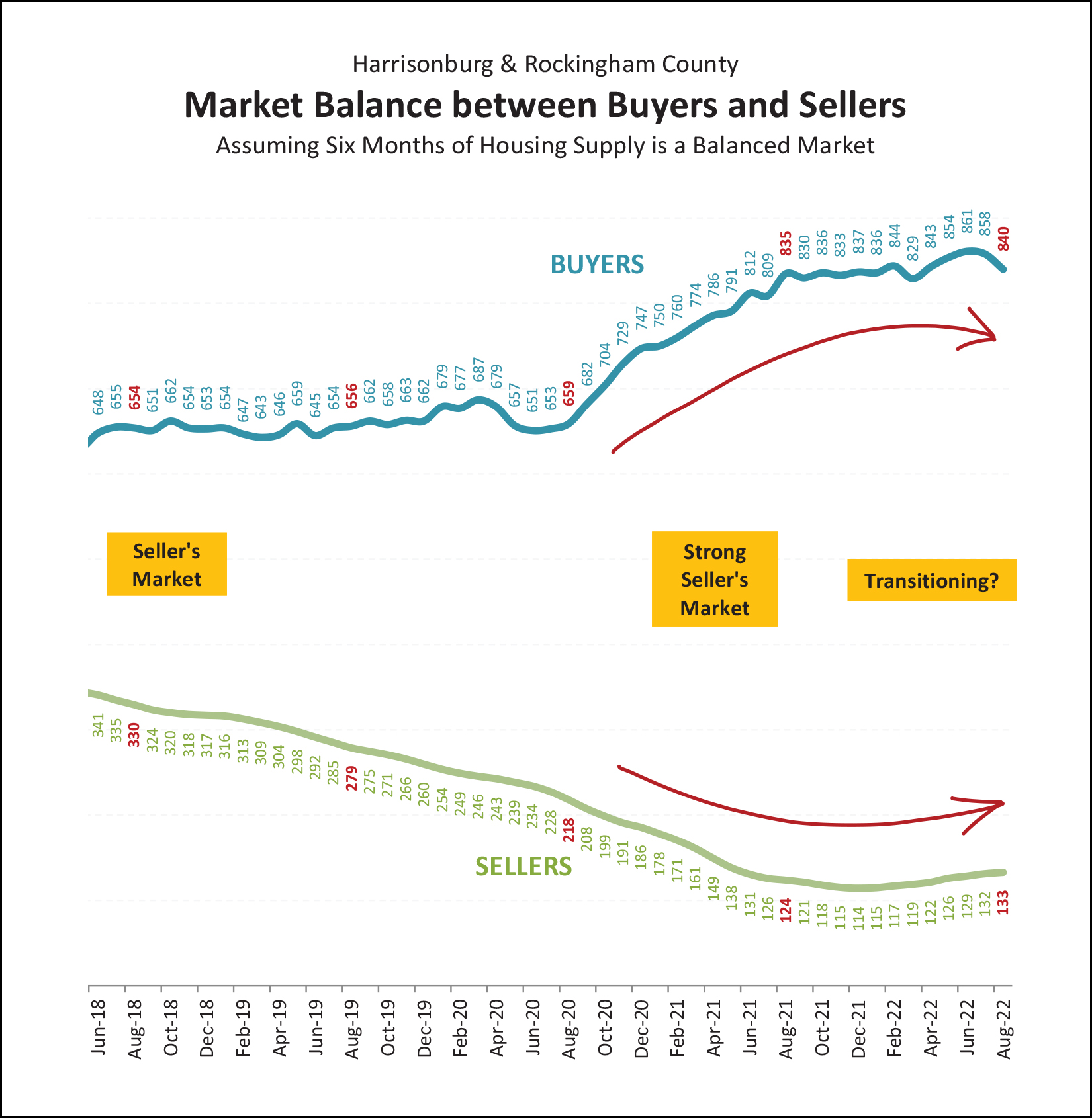 Monthly Market Report