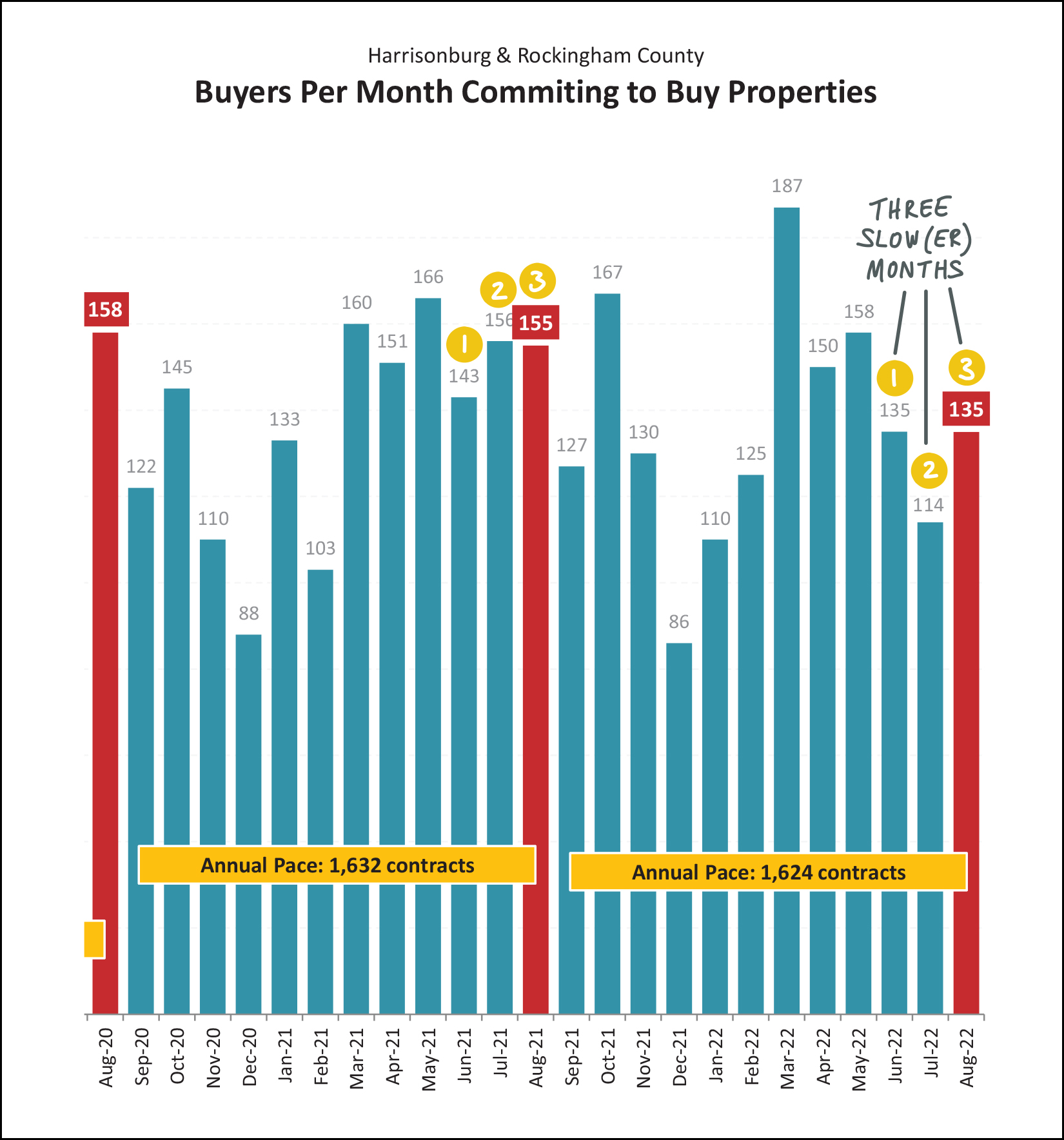 Monthly Market Report