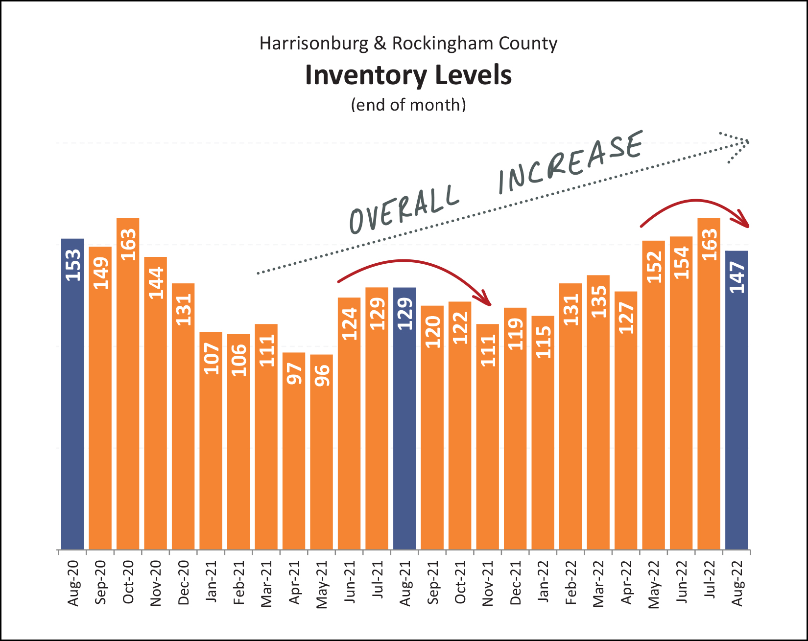 Monthly Market Report