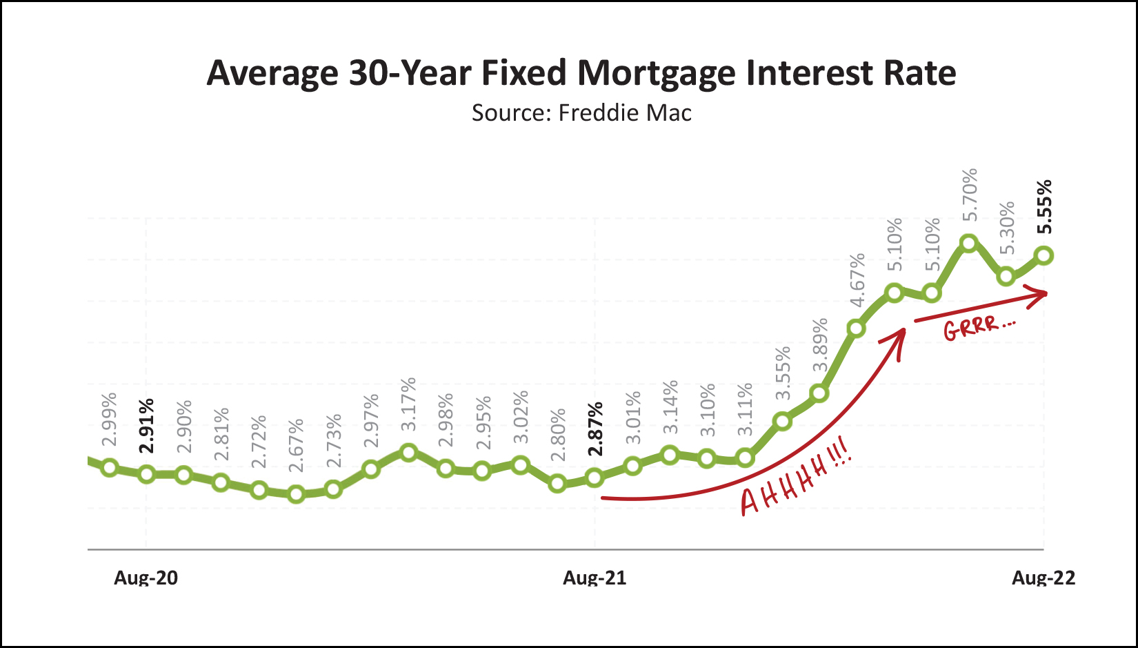 Monthly Market Report