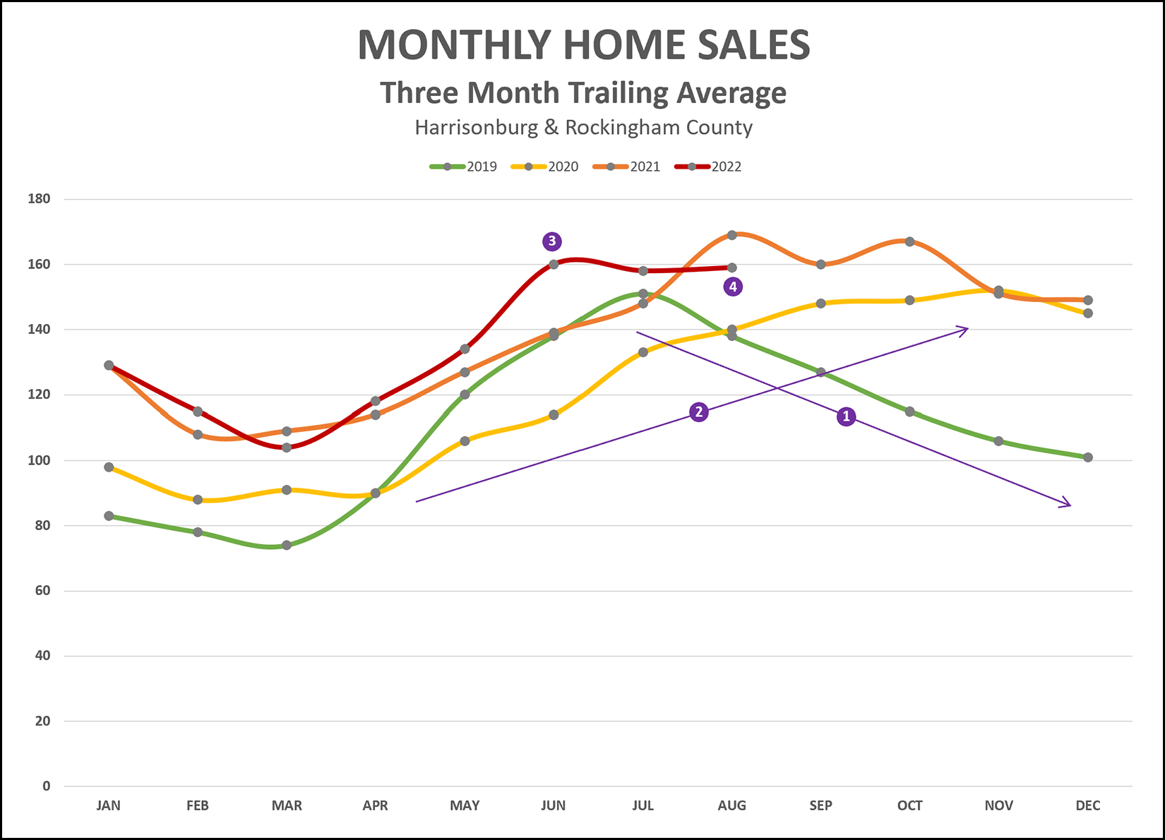 Home Sales