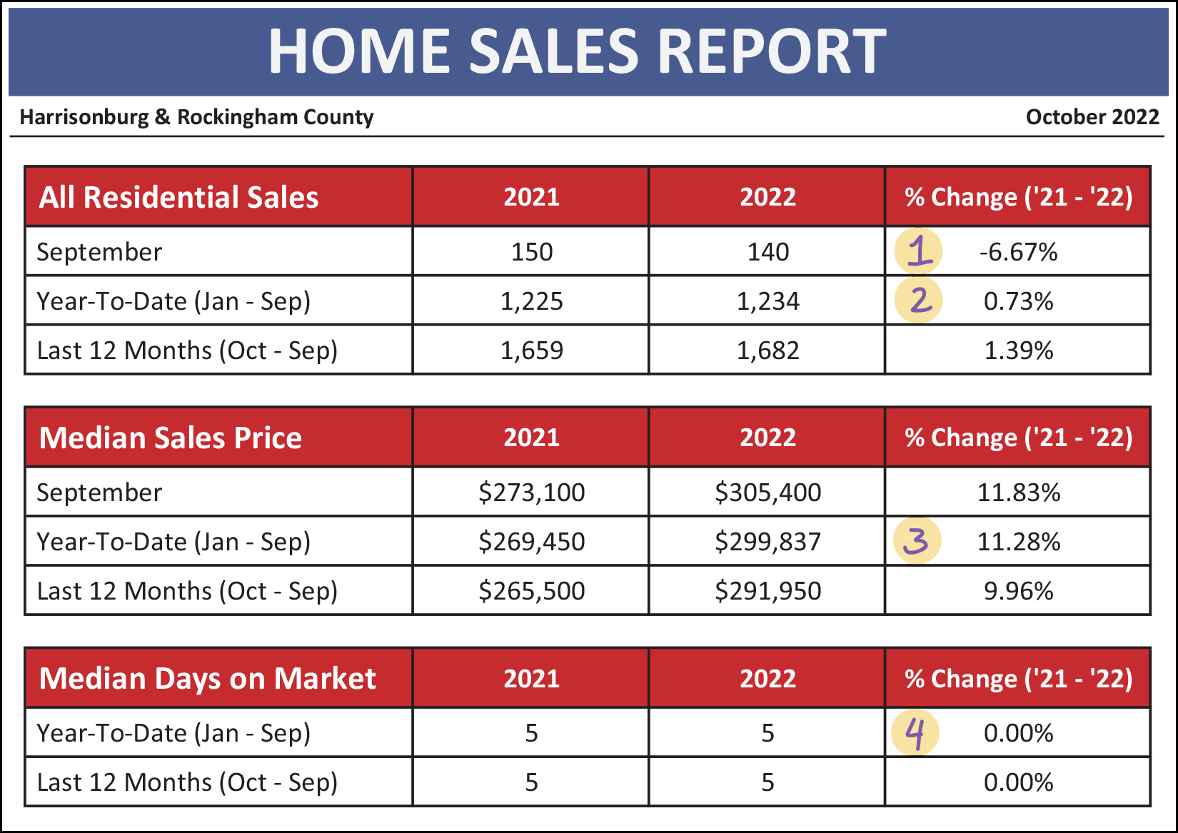 Monthly Market Report