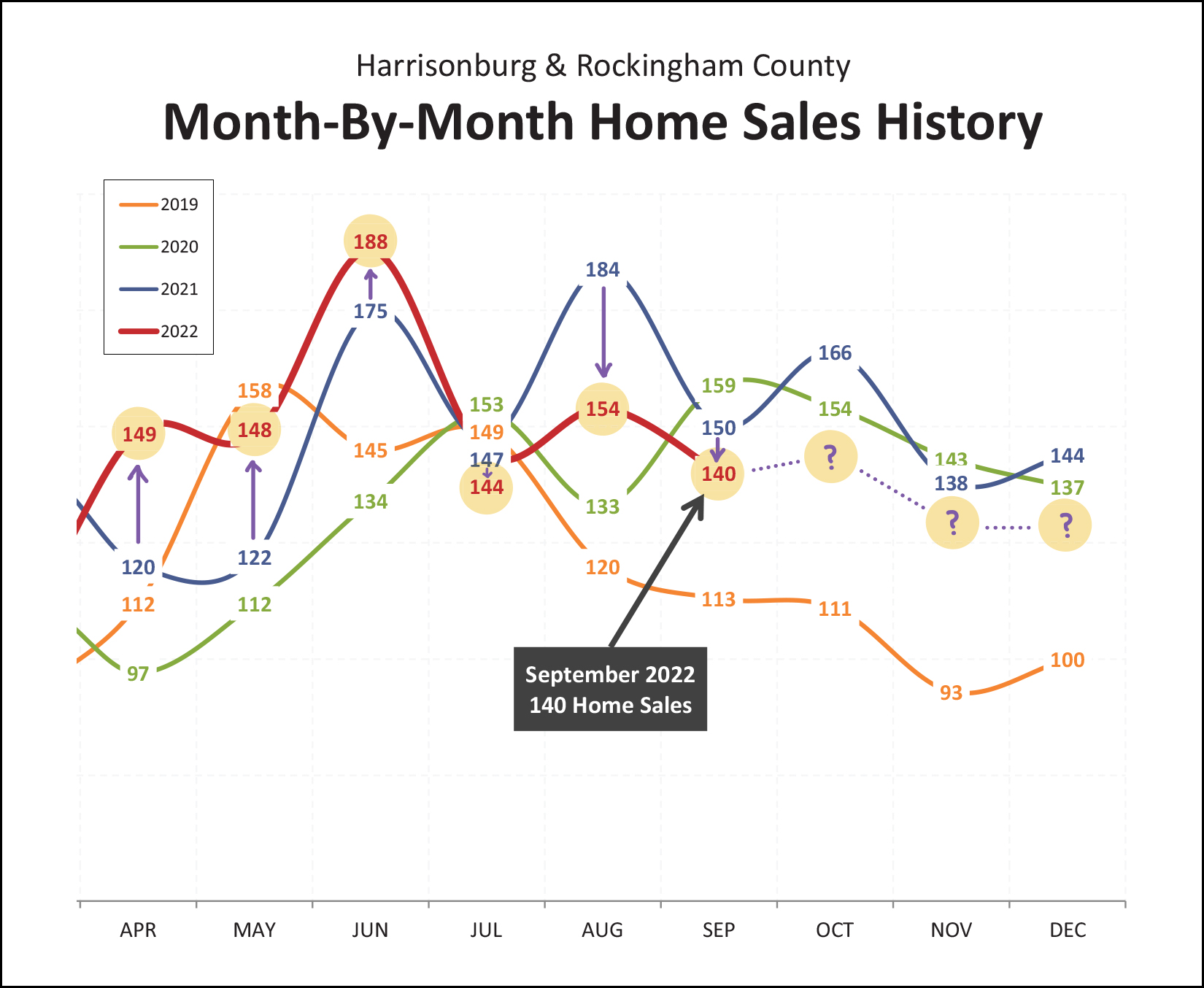 Monthly Market Report