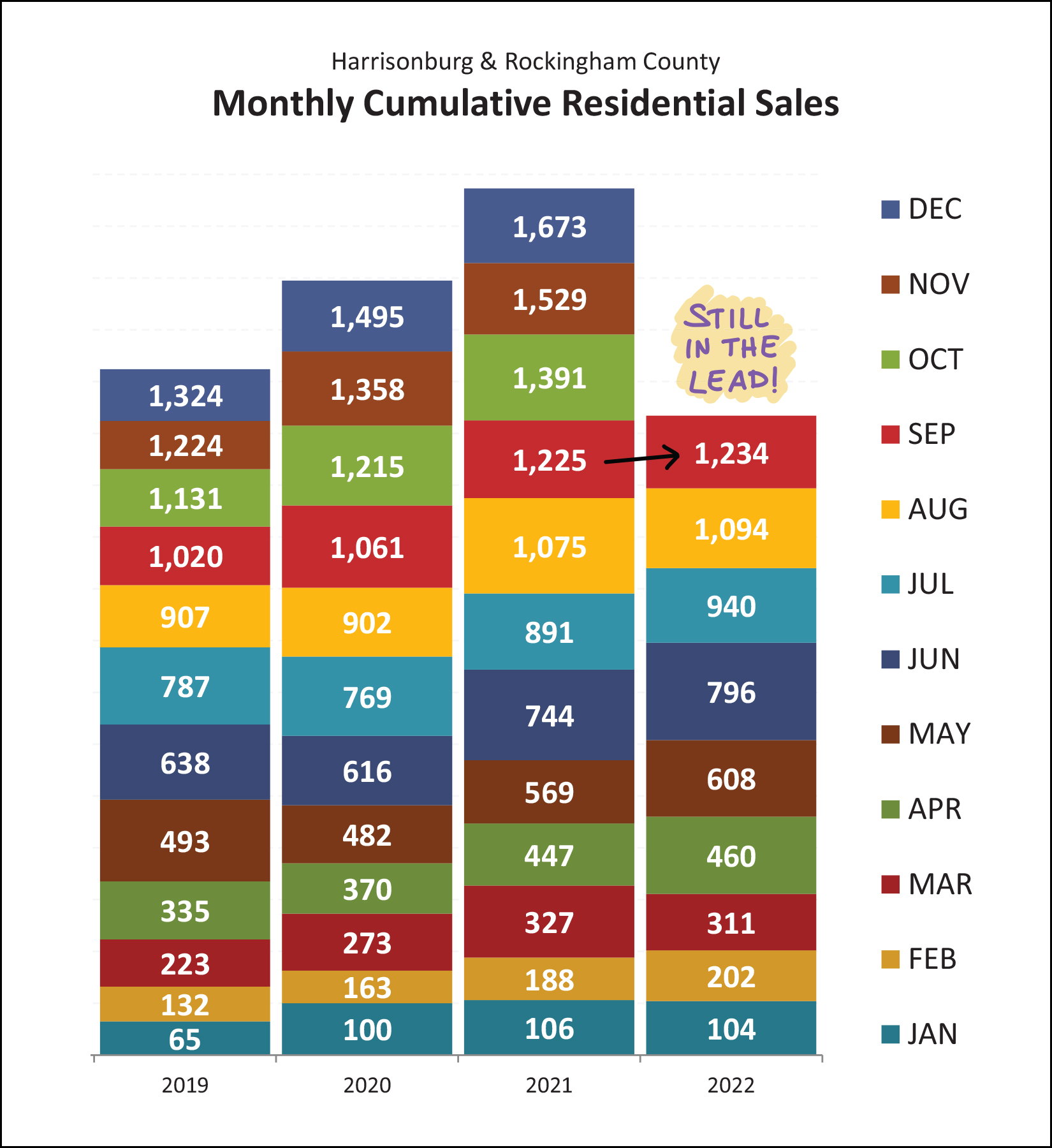 Monthly Market Report