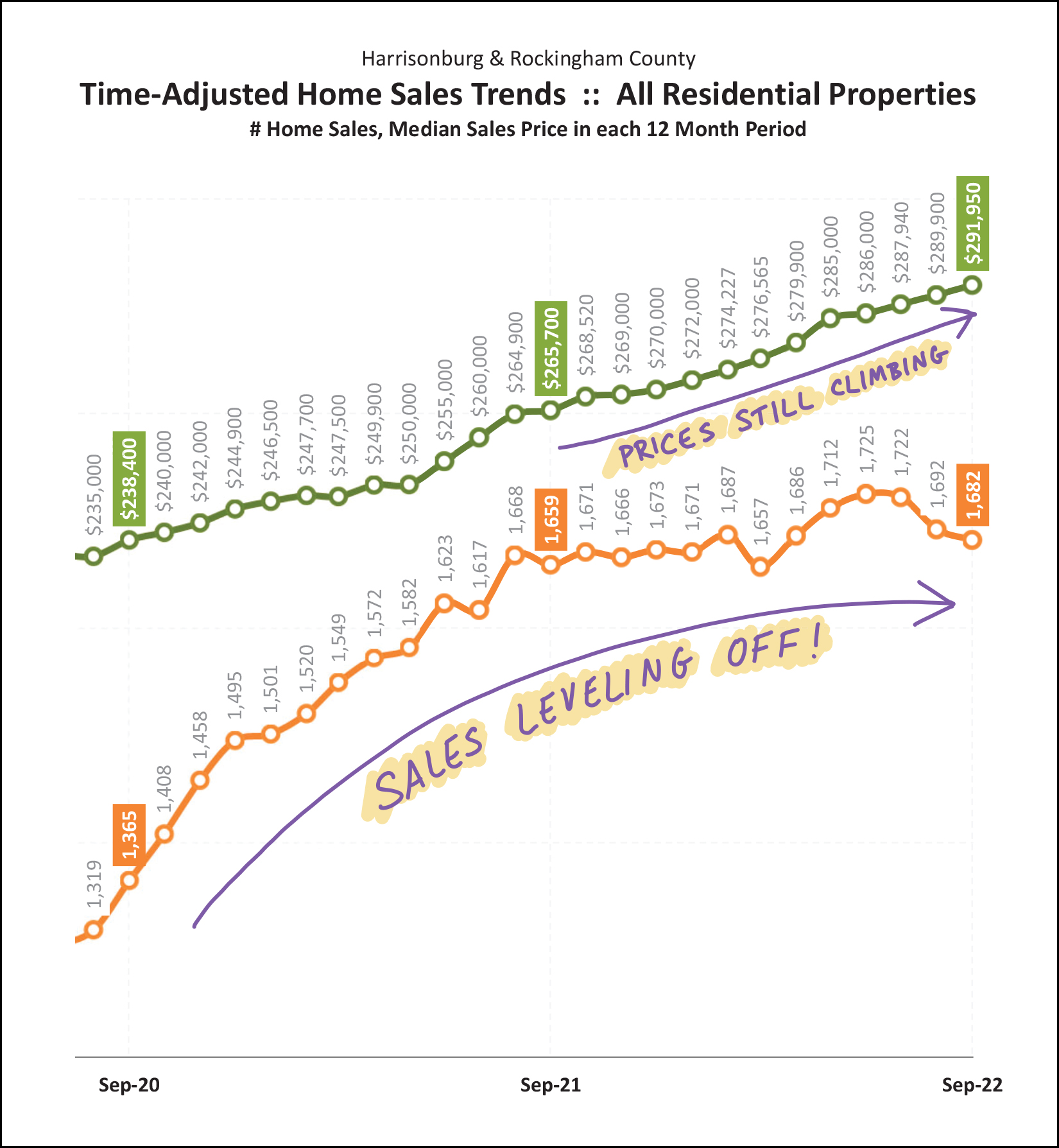 Monthly Market Report