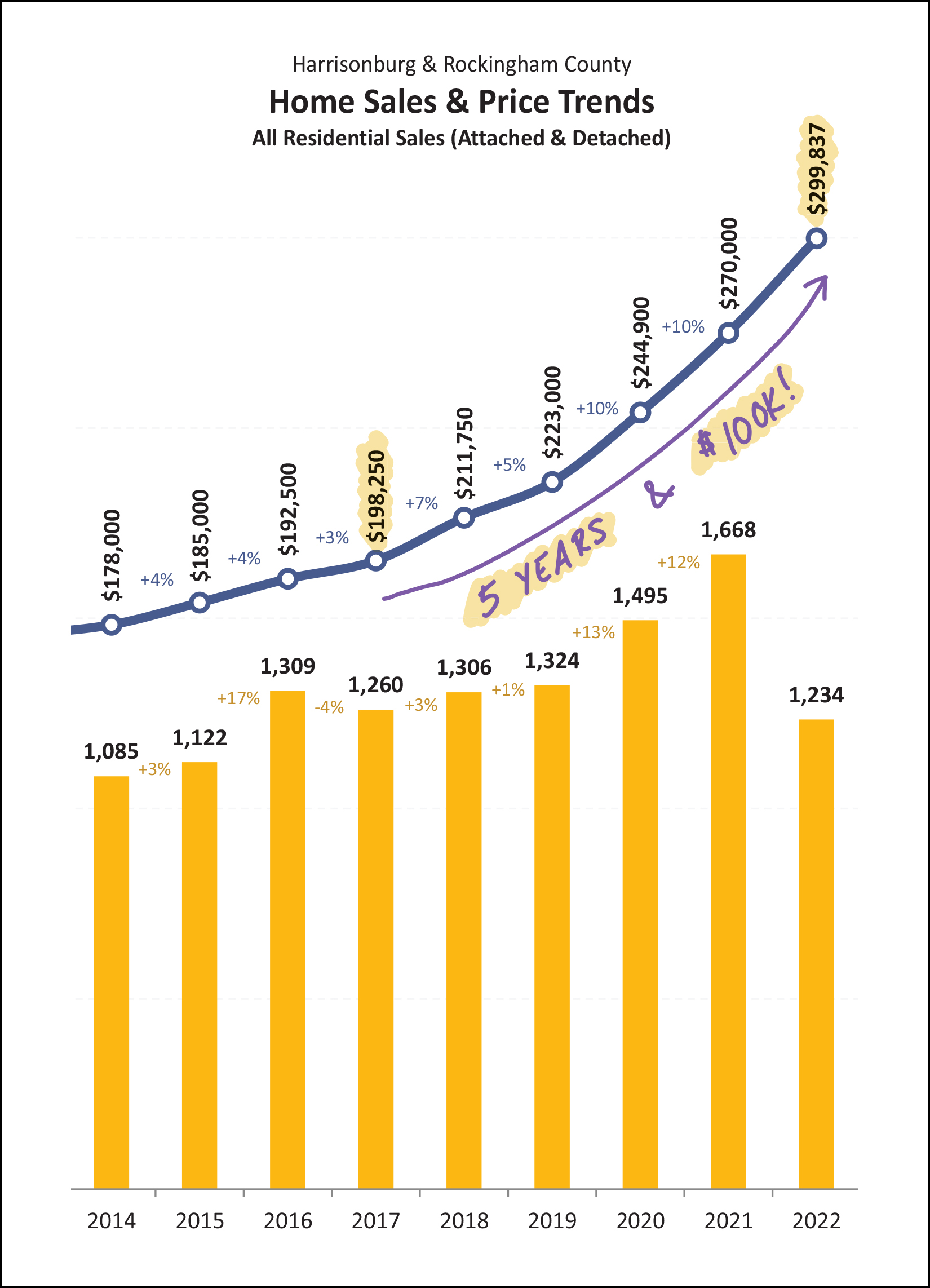 Monthly Market Report