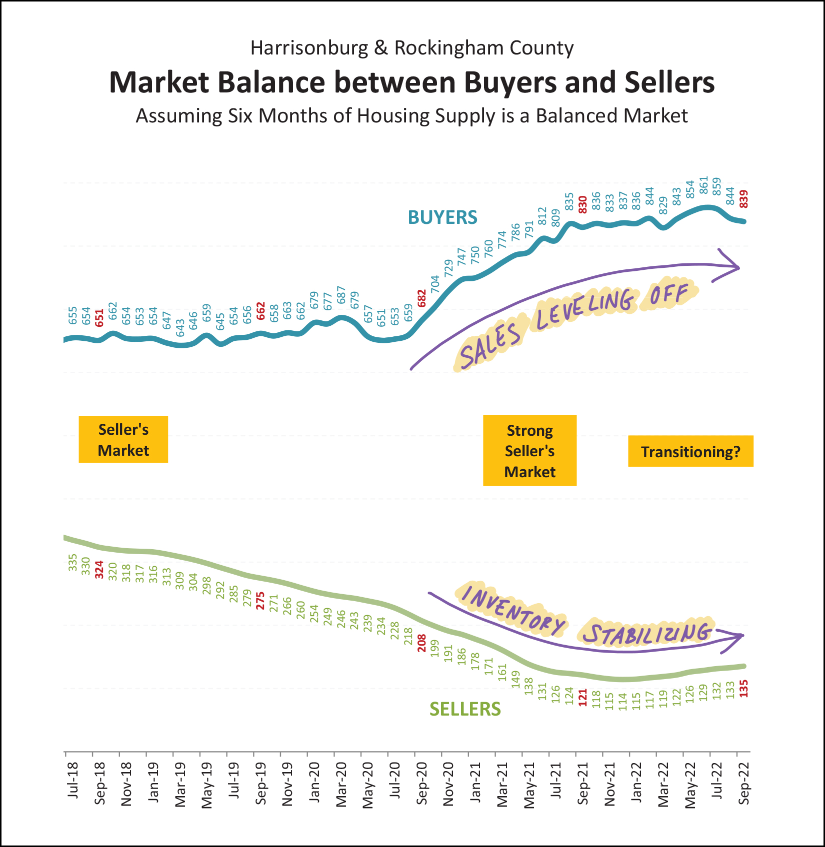 Monthly Market Report