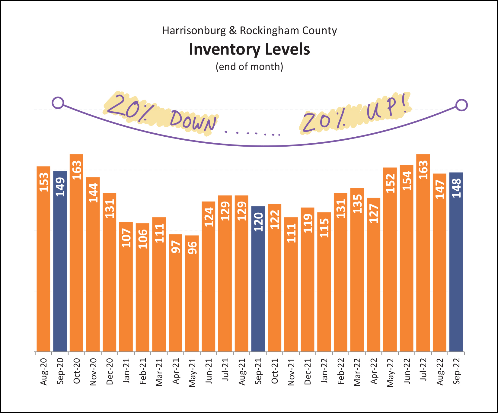 Monthly Market Report