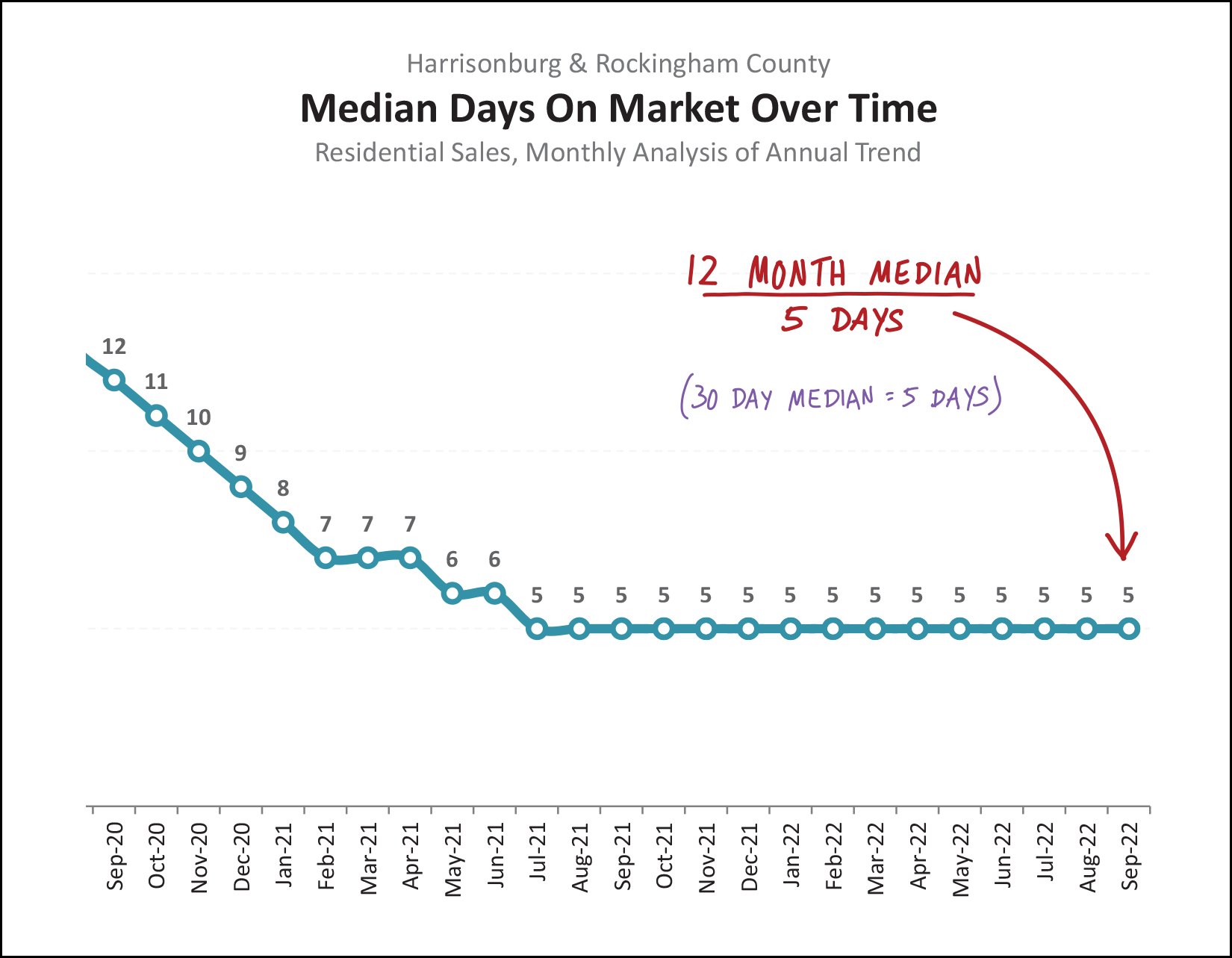 Monthly Market Report